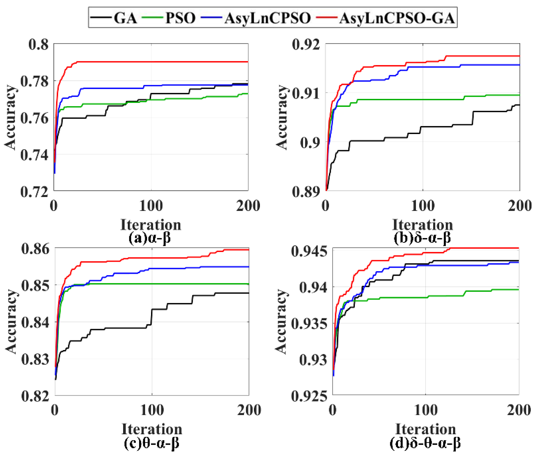 Entropy 24 01540 g010