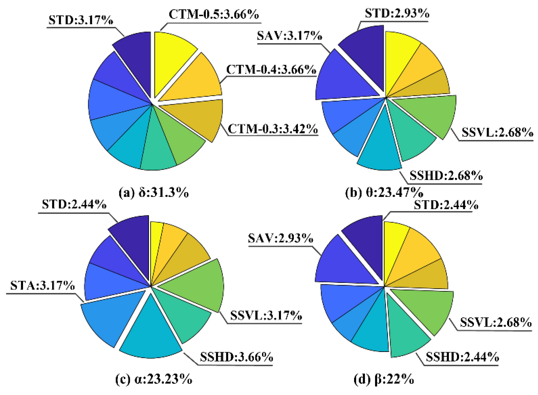 Entropy 24 01540 g011