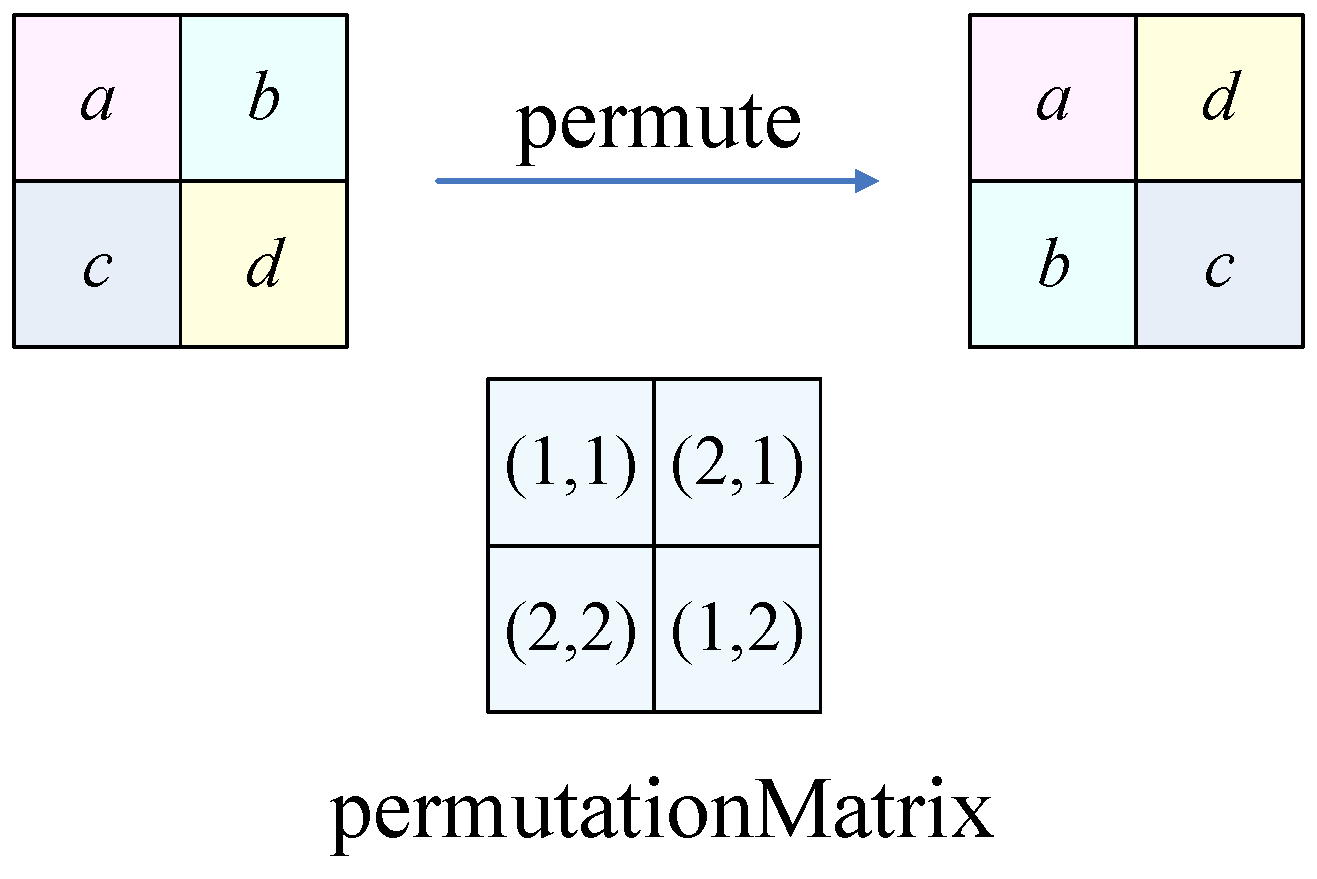 Entropy 24 01551 g005