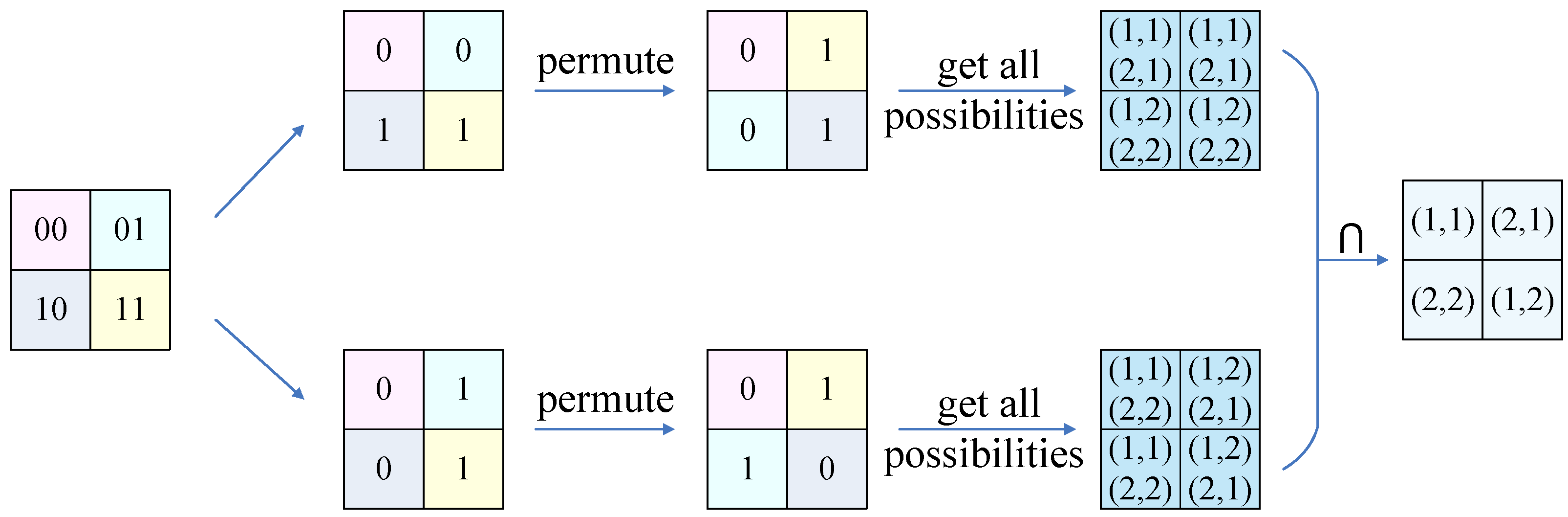 Entropy 24 01551 g0a3