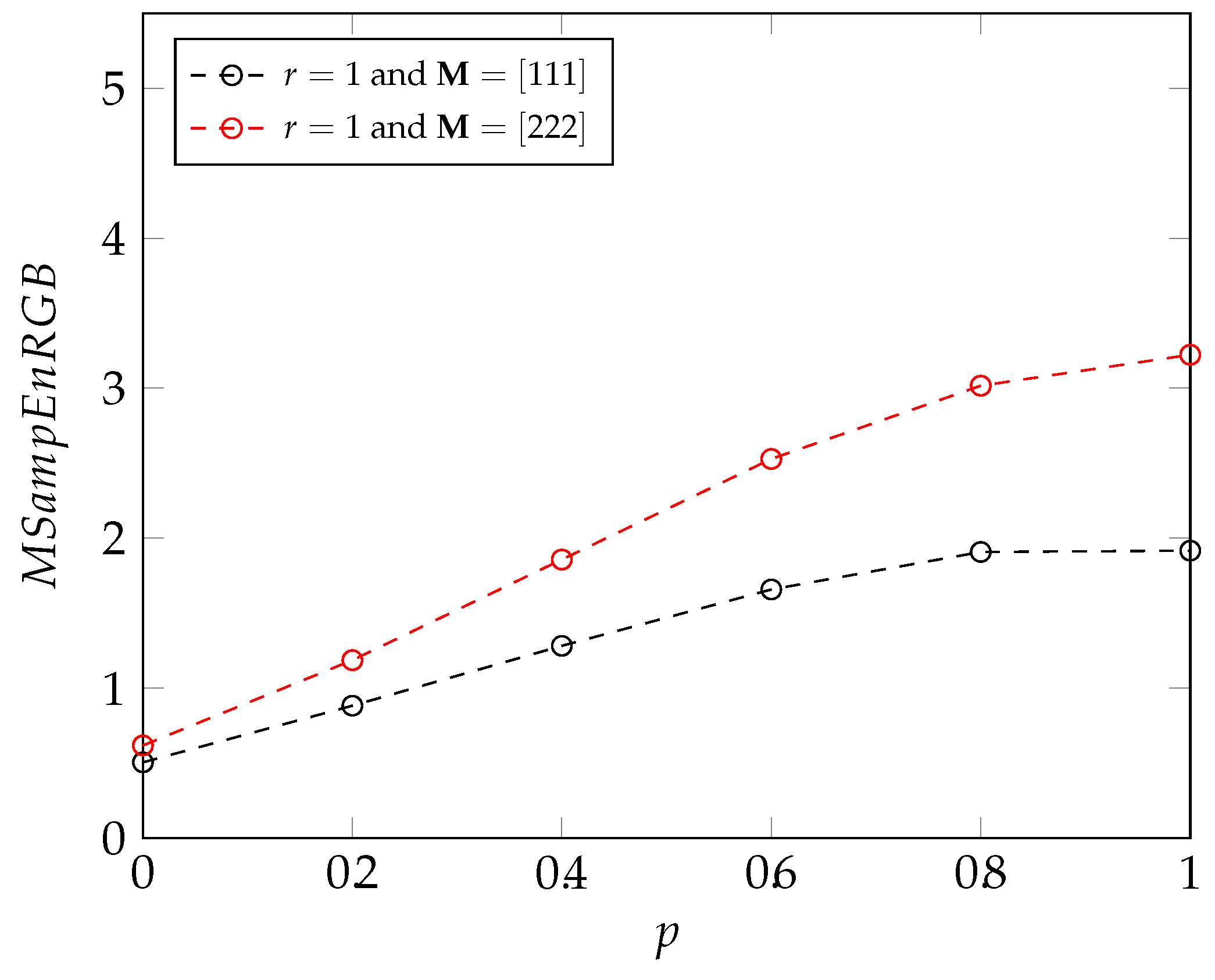 Entropy 24 01577 g003a Entropy 24 01577 g003a