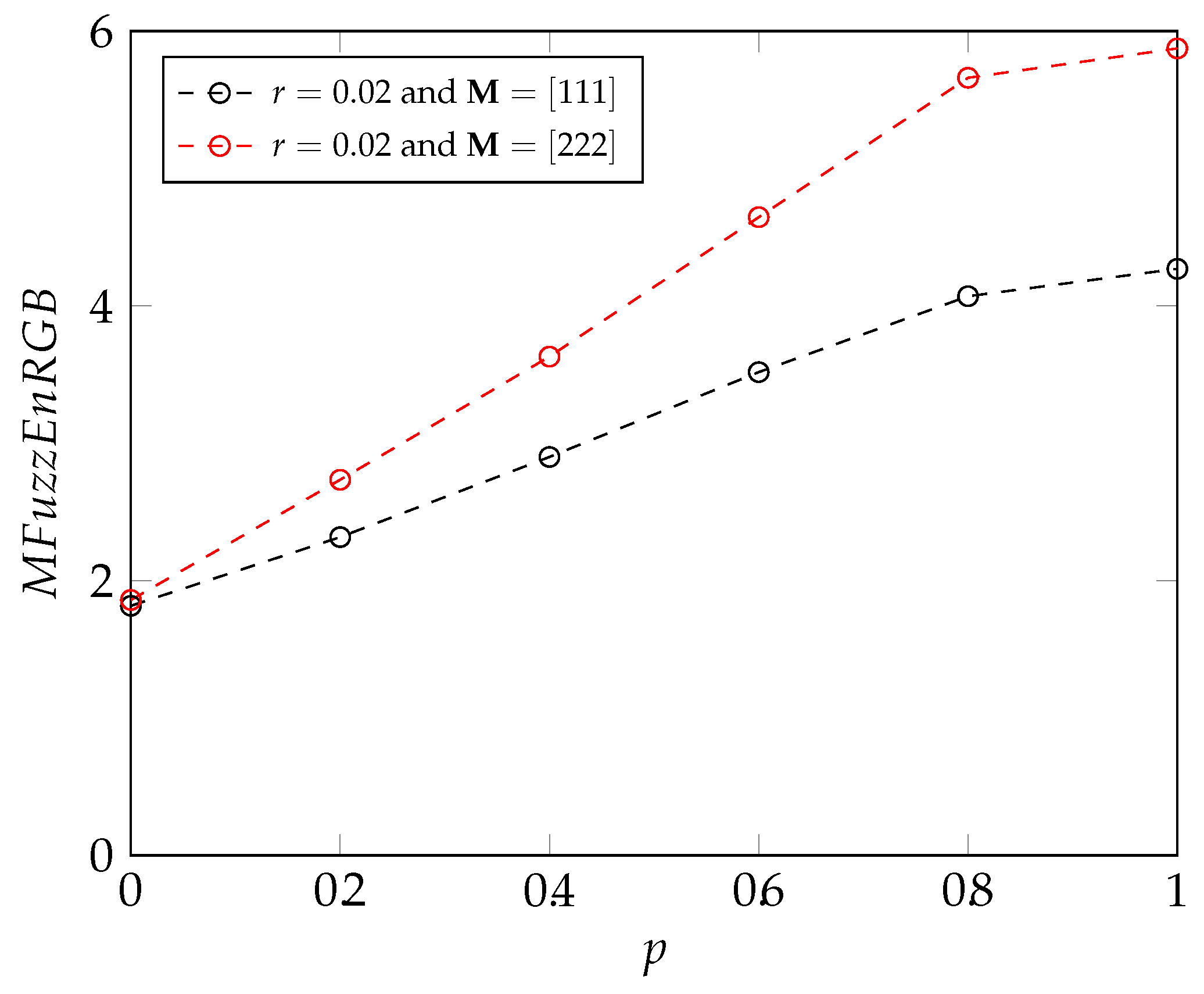 Entropy 24 01577 g003b Entropy 24 01577 g003b