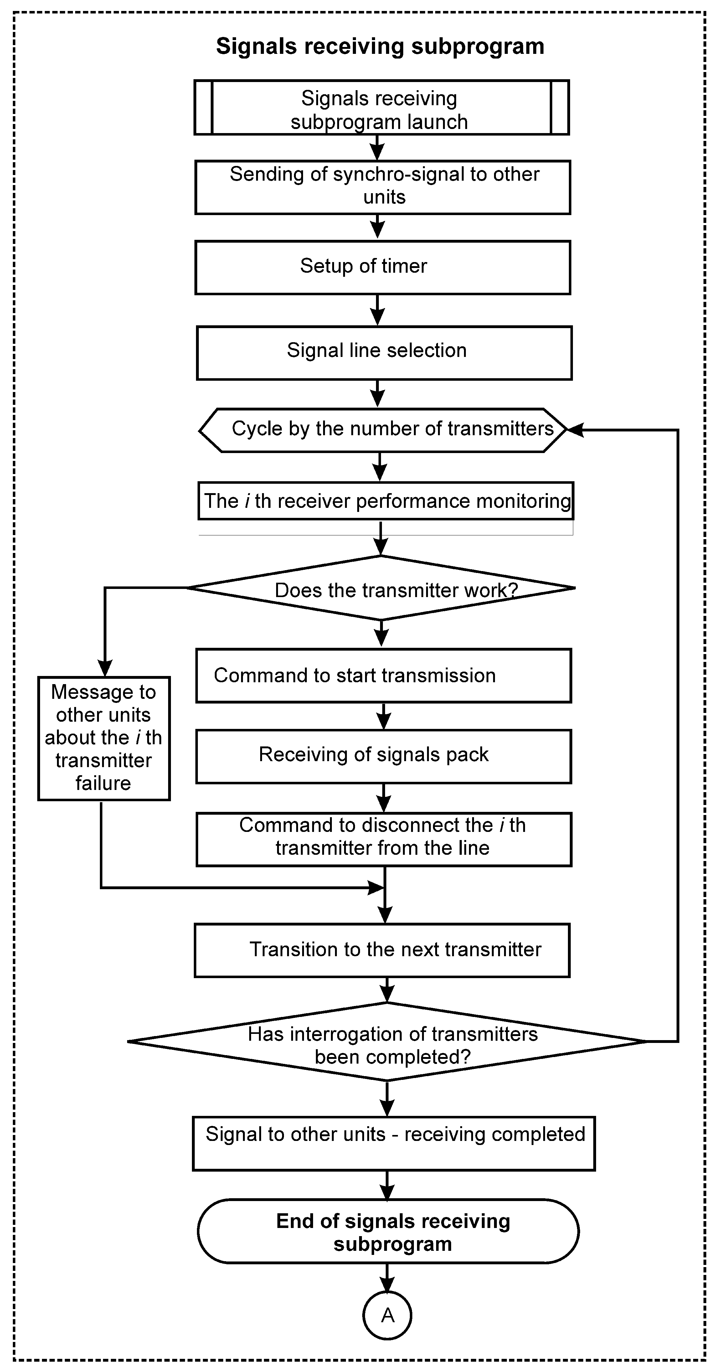 Entropy 24 01582 g001