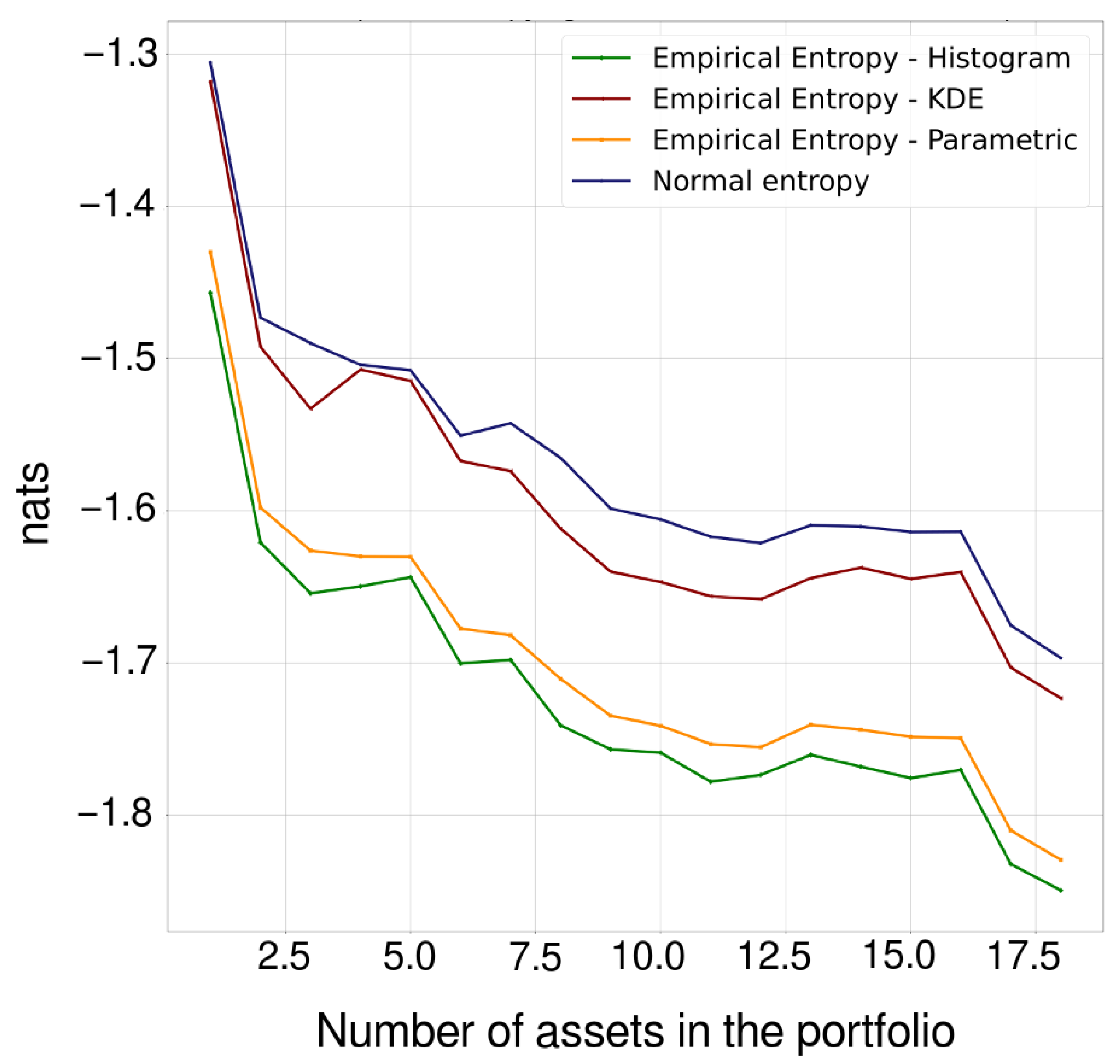 Entropy 24 01583 g005