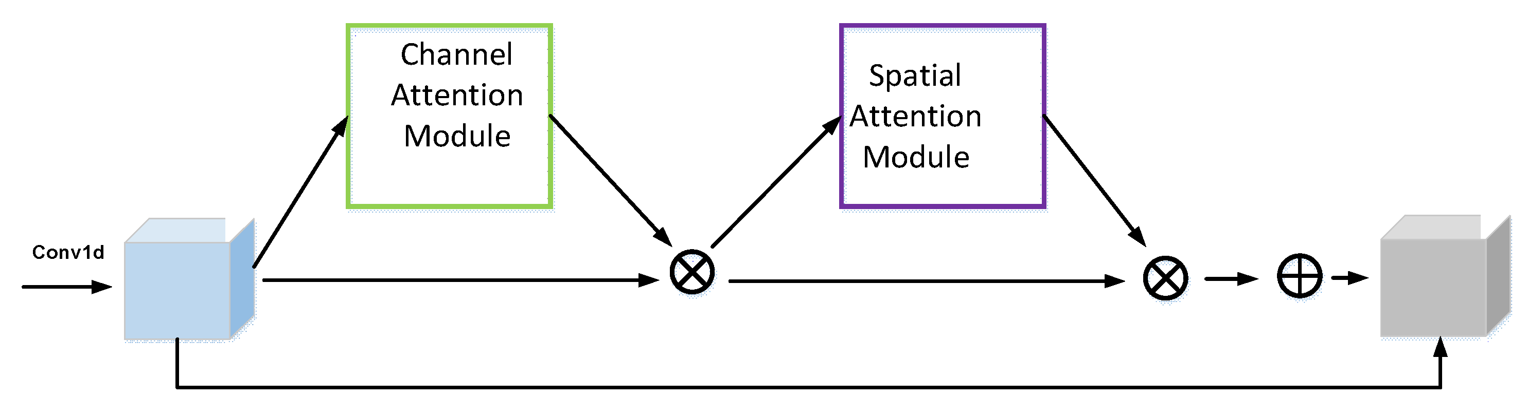 Entropy 24 01589 g005