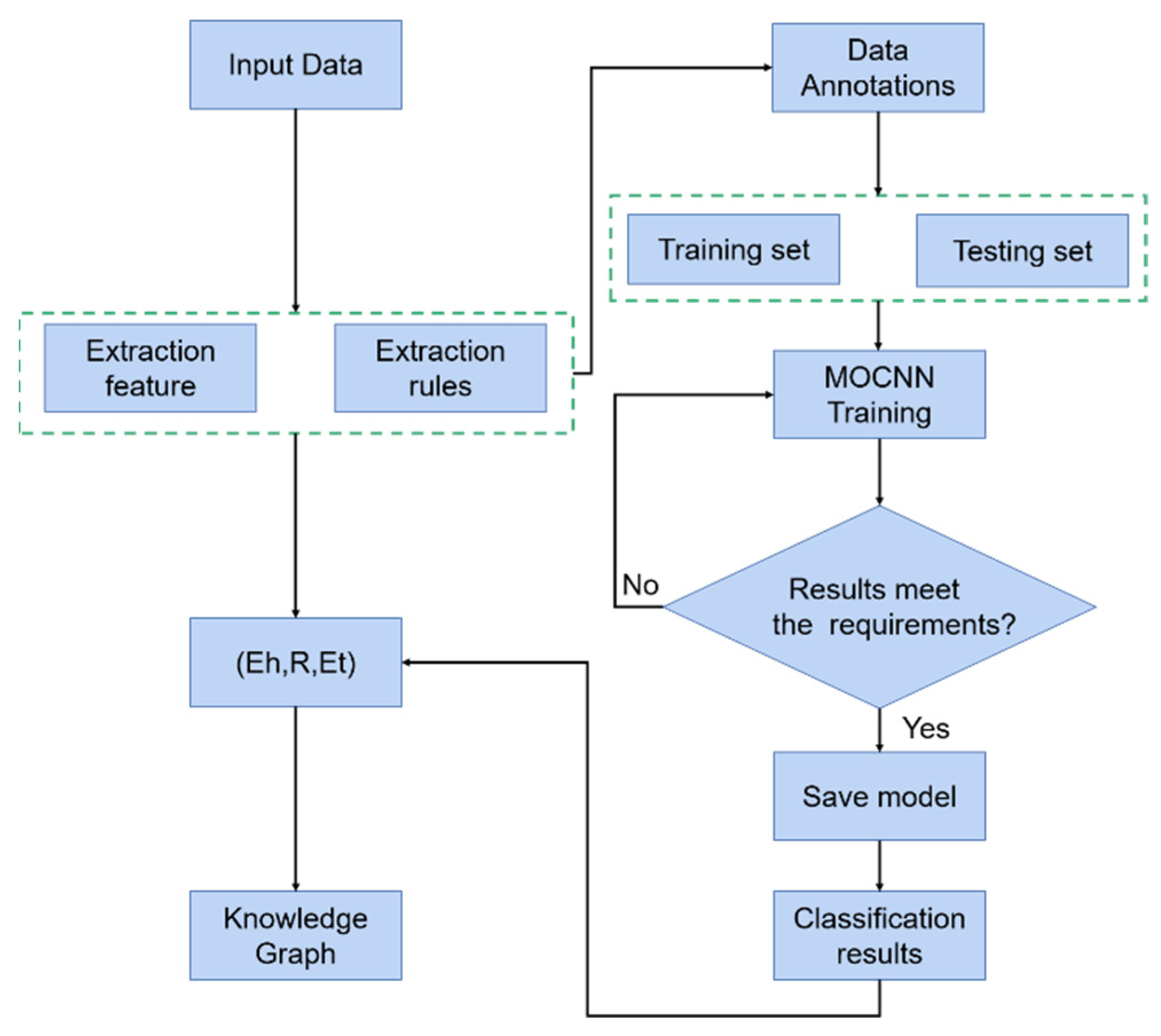 Entropy 24 01589 g007