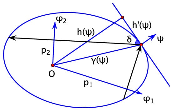 Entropy 24 01600 g002 Entropy 24 01600 g002