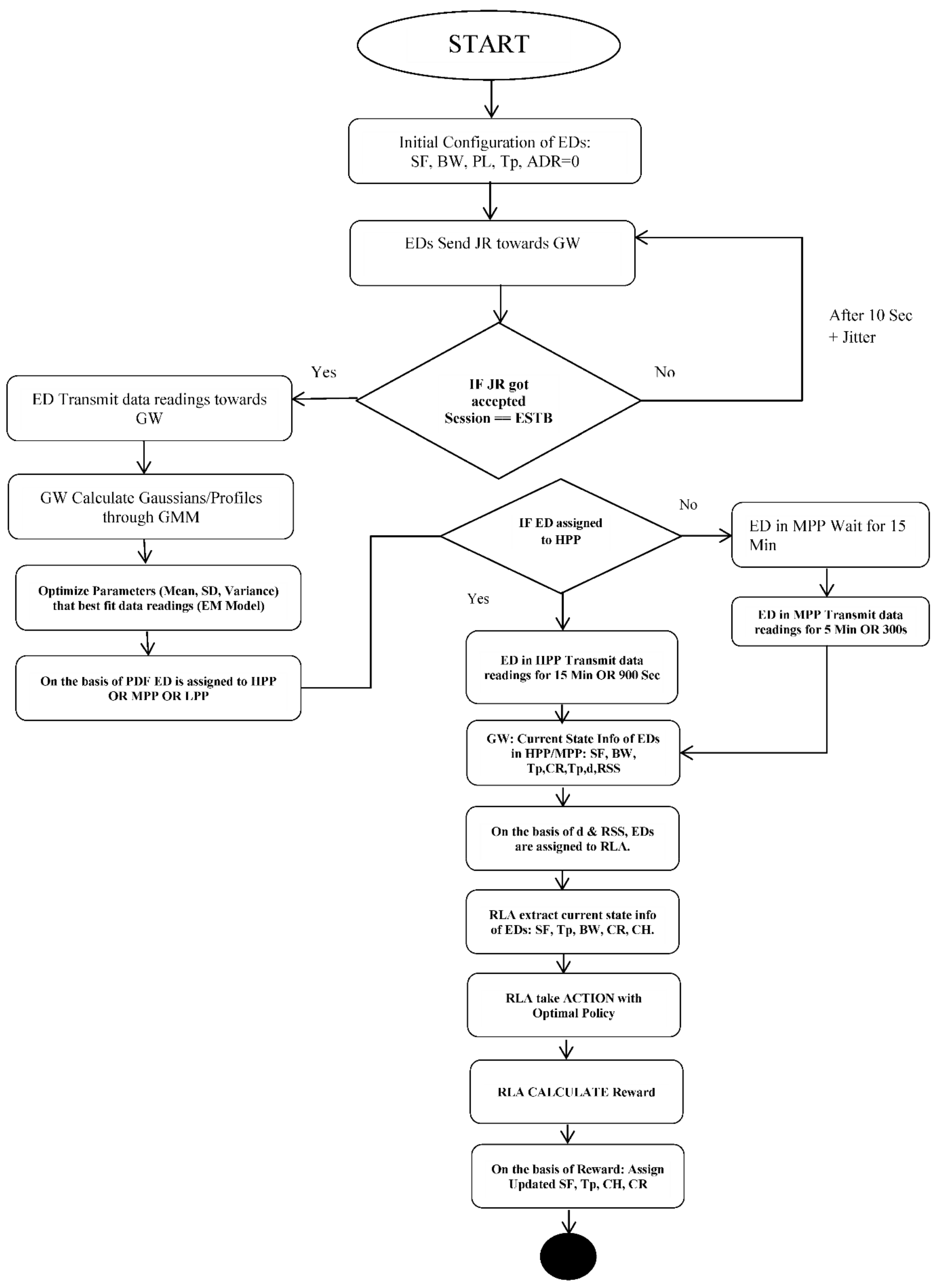 Entropy 24 01607 g003a