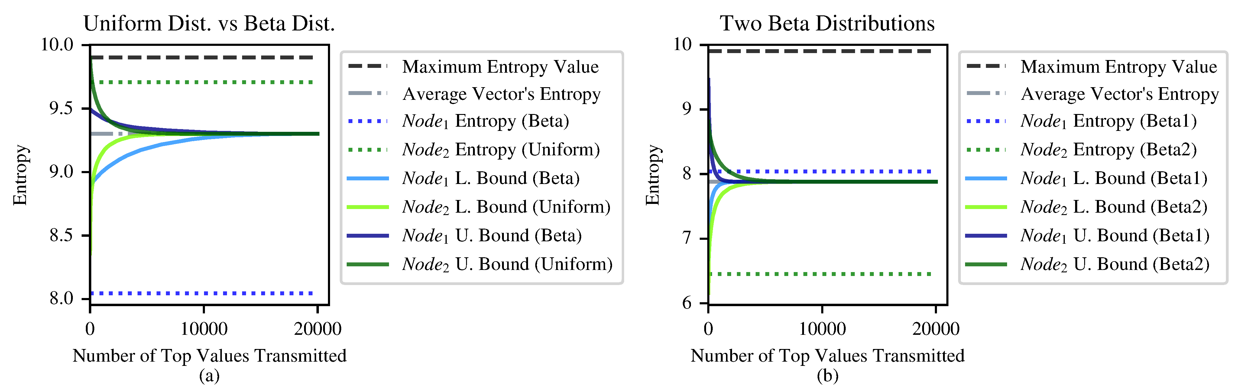 Entropy 24 01611 g005 Entropy 24 01611 g005