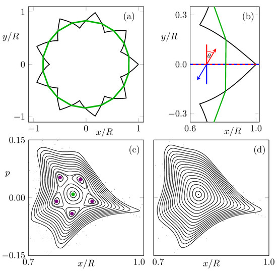 Entropy 24 01614 g001