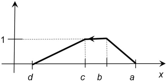 Entropy 24 01617 g002 Entropy 24 01617 g002