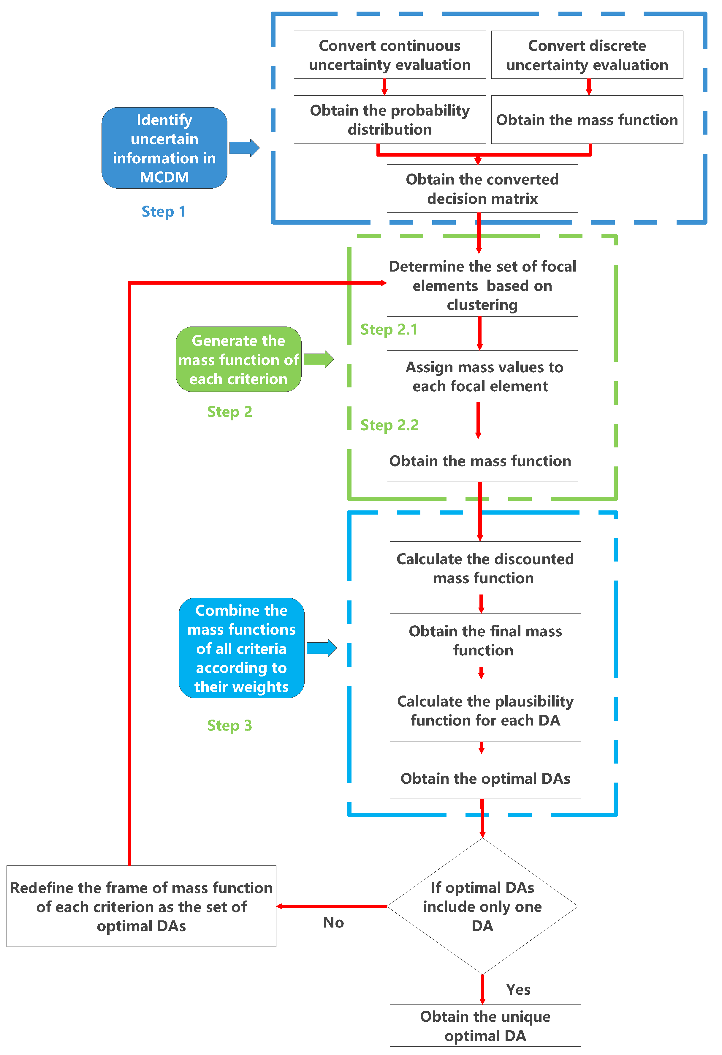 Entropy 24 01621 g001