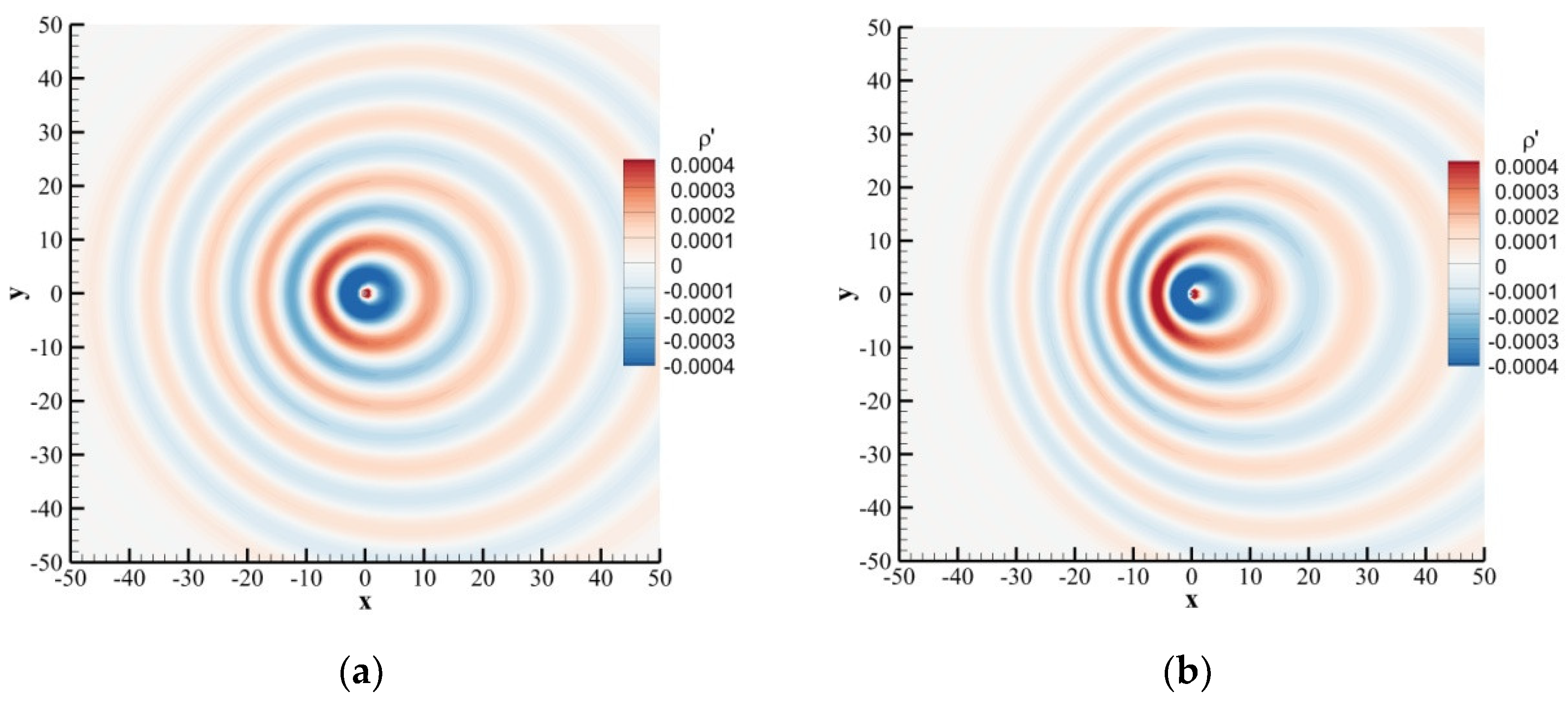 Entropy 24 01622 g007