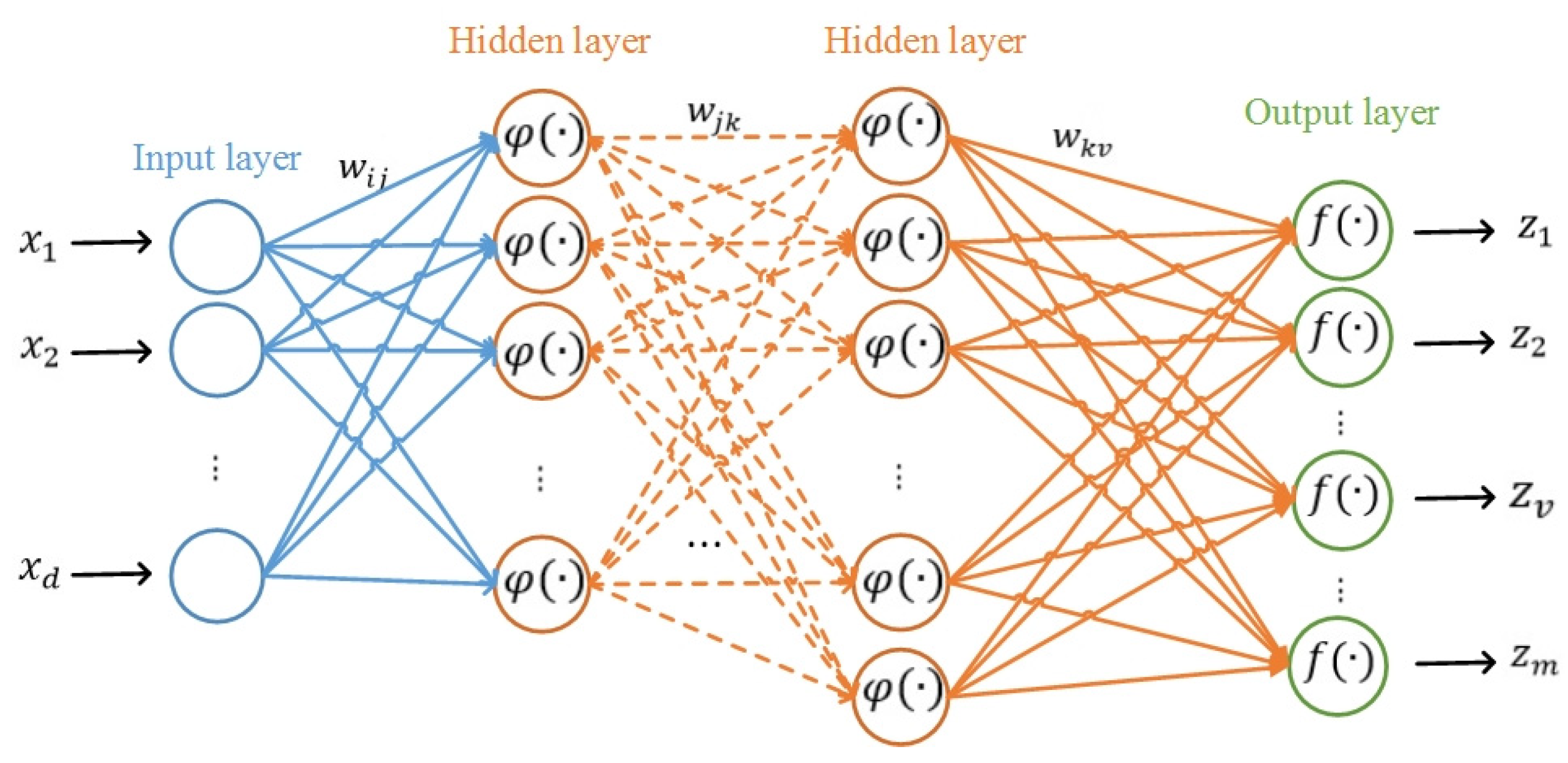 Entropy 24 01630 g004