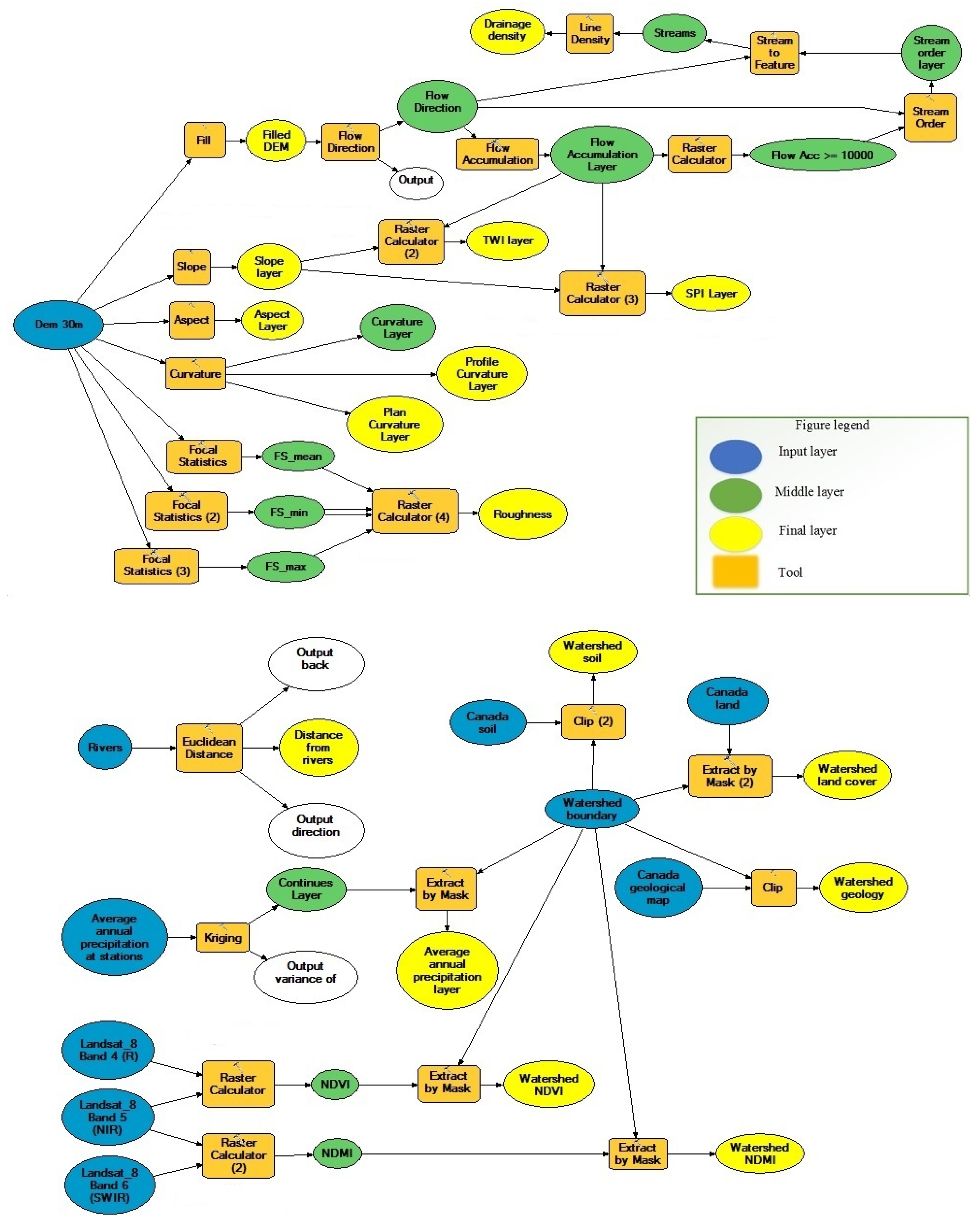 Entropy 24 01630 g0a1