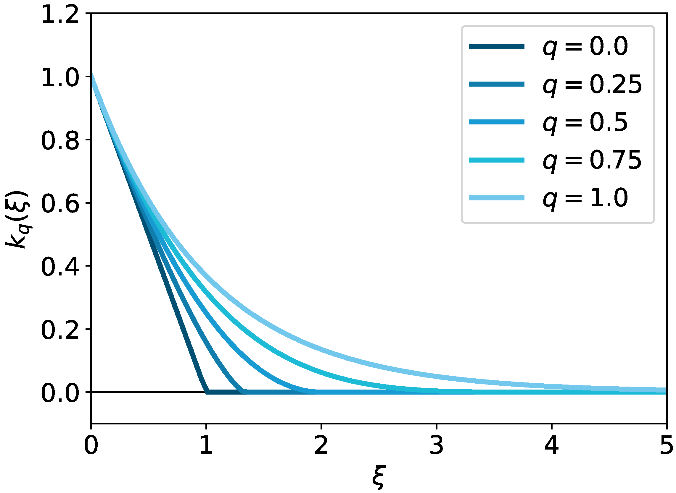 Entropy 24 01634 g001