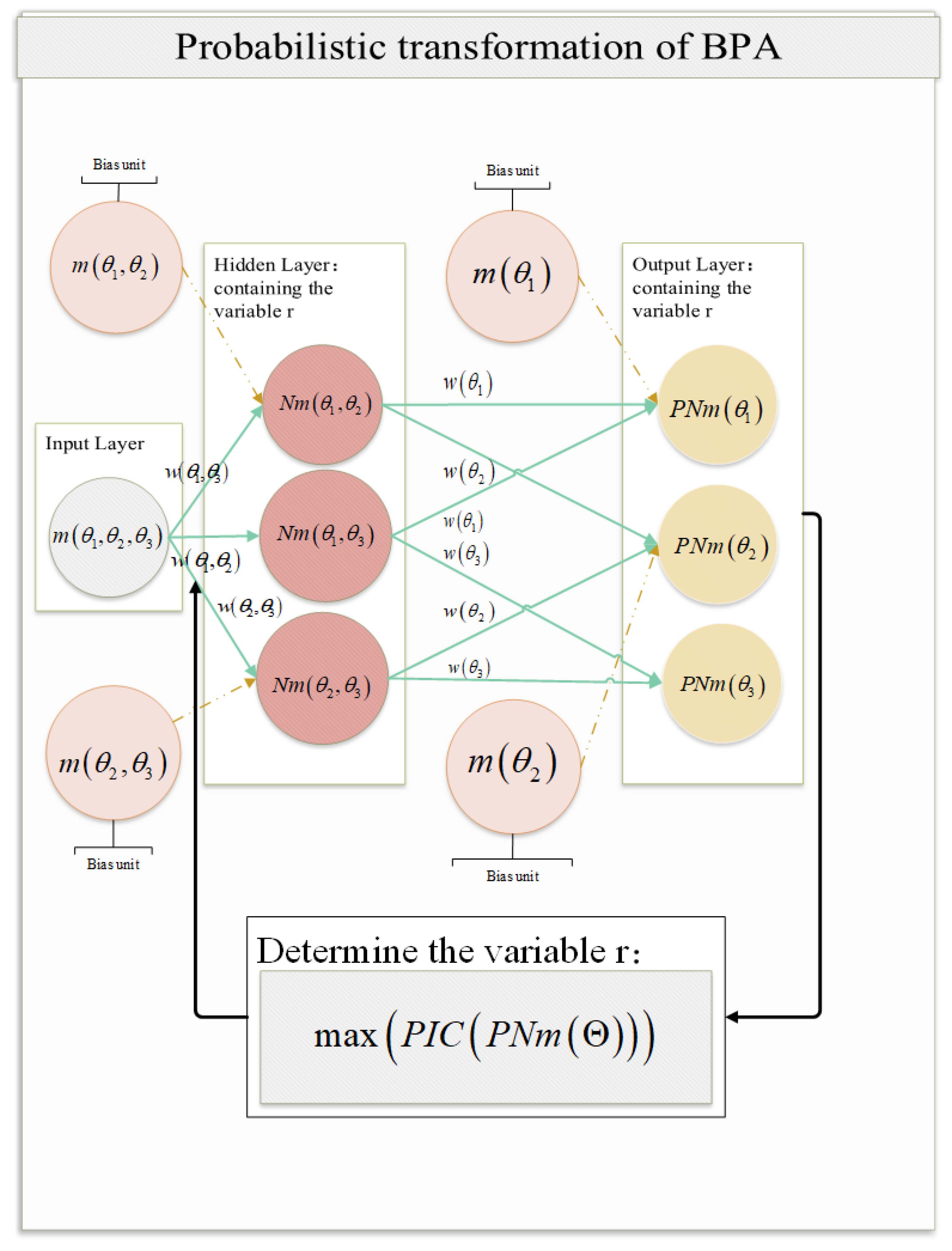 Entropy 24 01638 g005 Entropy 24 01638 g005