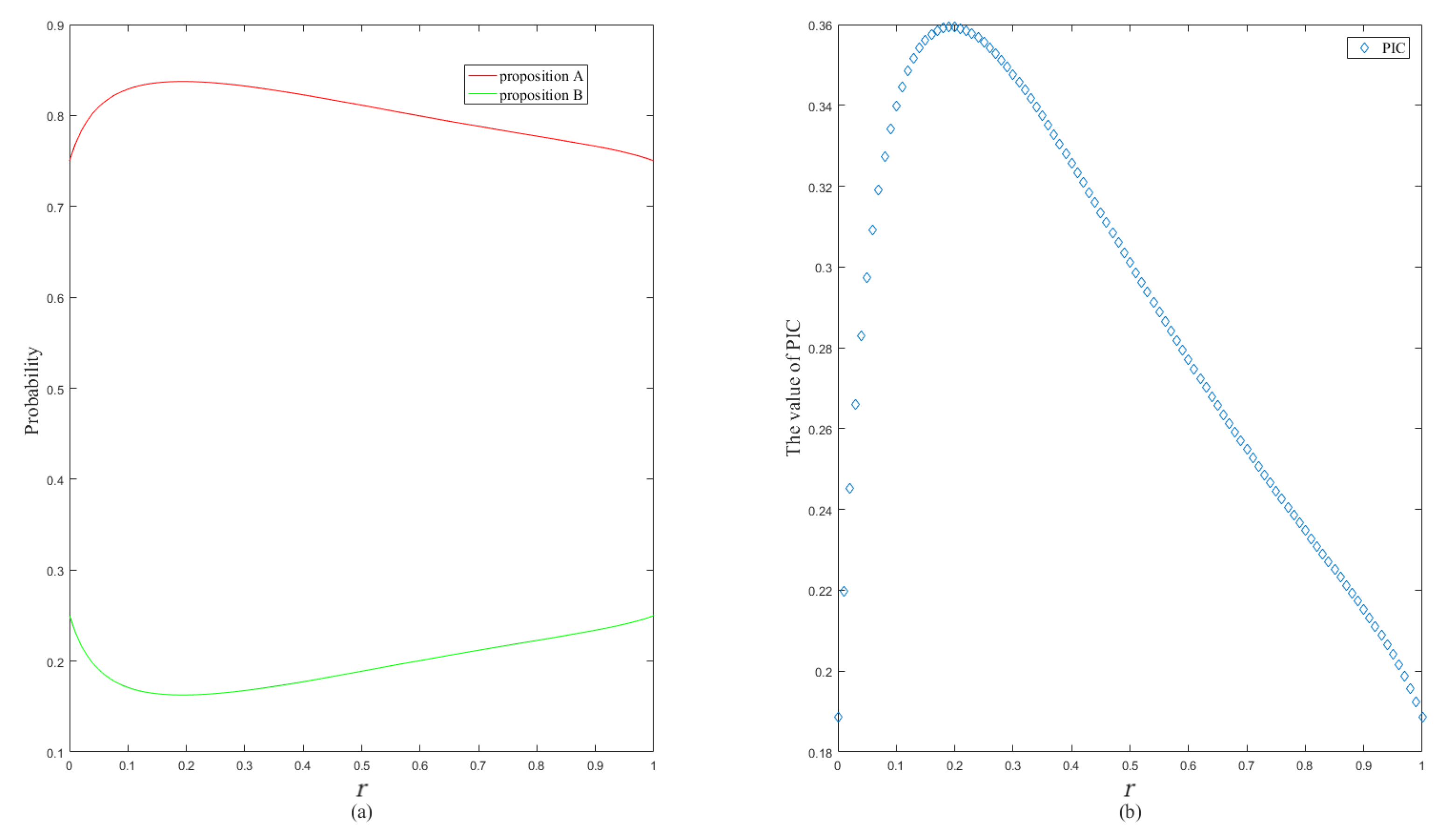 Entropy 24 01638 g006 Entropy 24 01638 g006