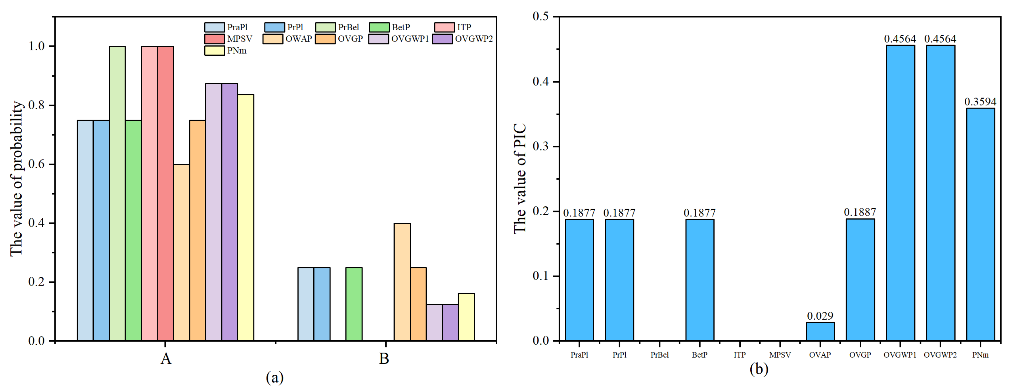 Entropy 24 01638 g007 Entropy 24 01638 g007