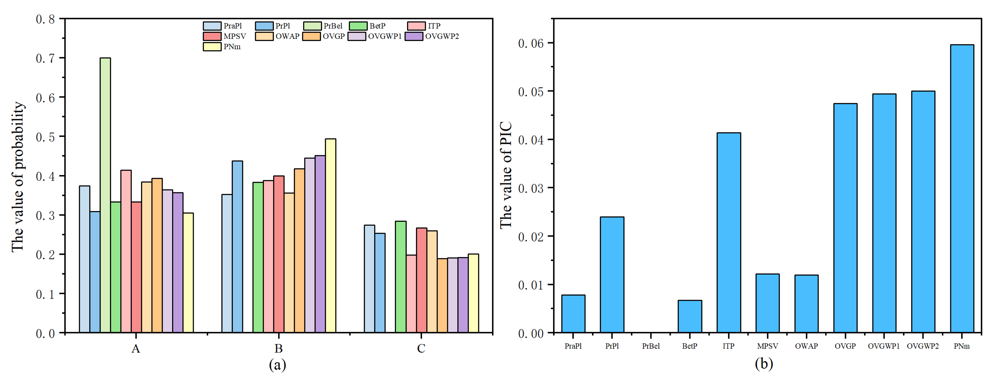 Entropy 24 01638 g009 Entropy 24 01638 g009