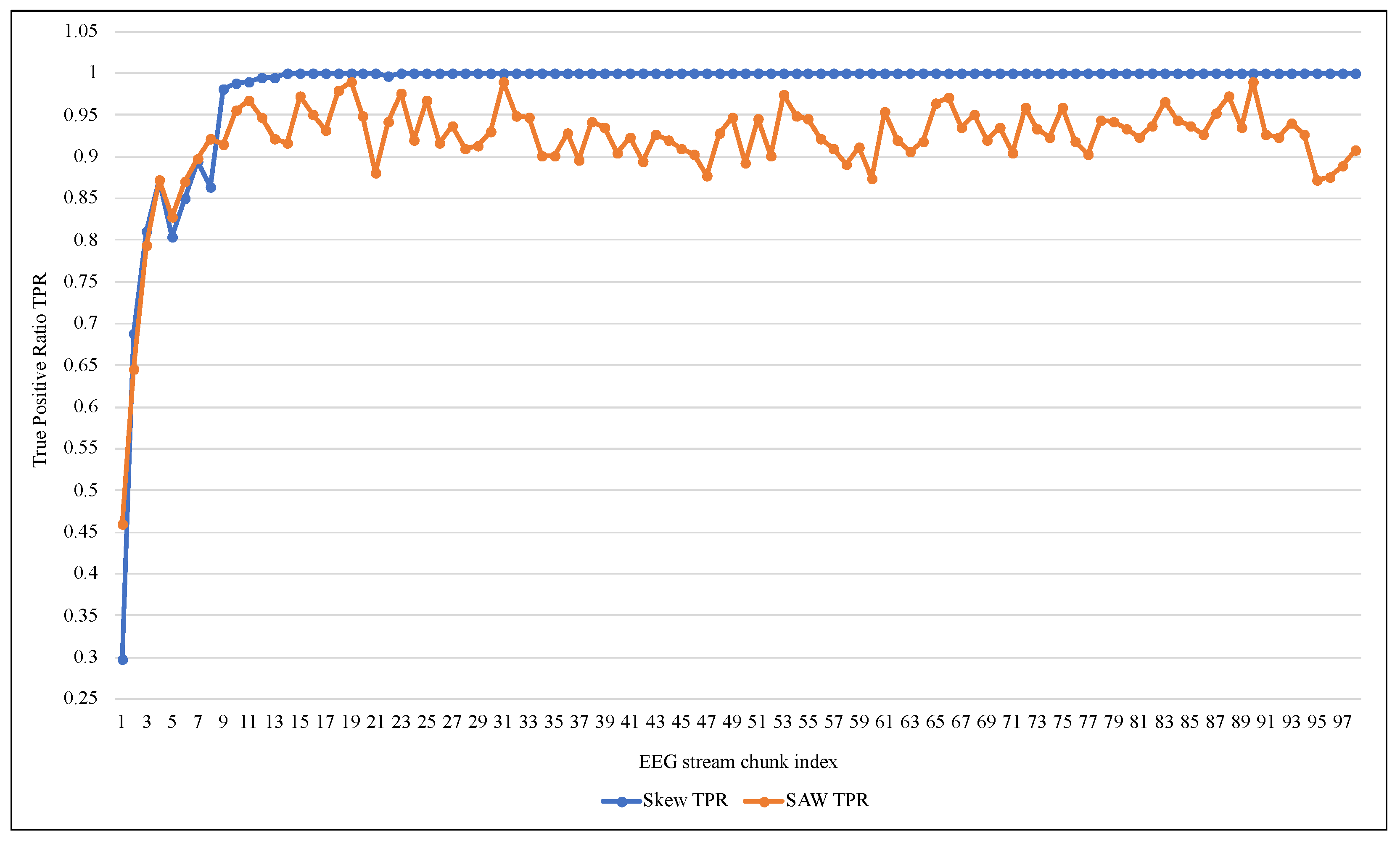 Entropy 24 01641 g007