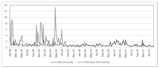 Entropy 24 01643 g0a2