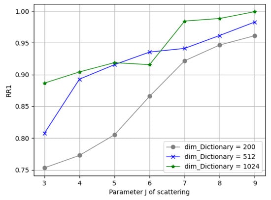 Entropy 24 01646 g010