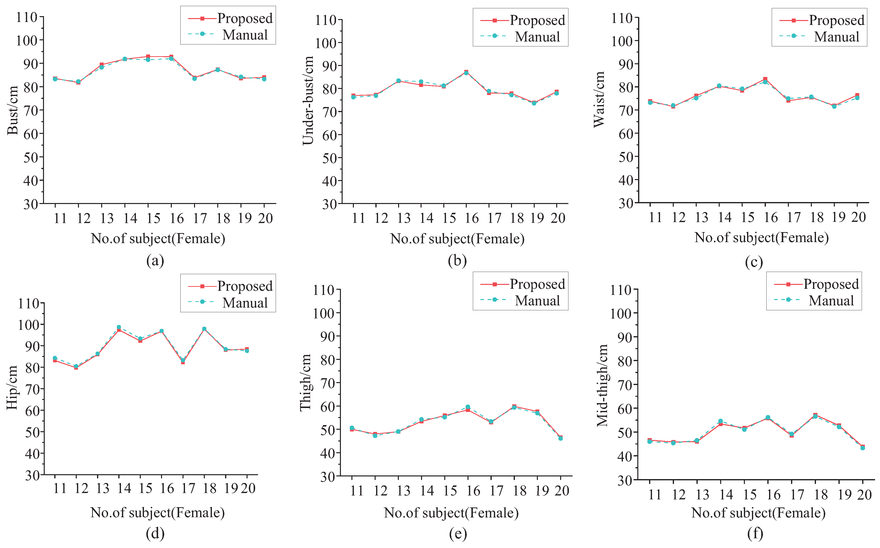 Entropy 24 01647 g015