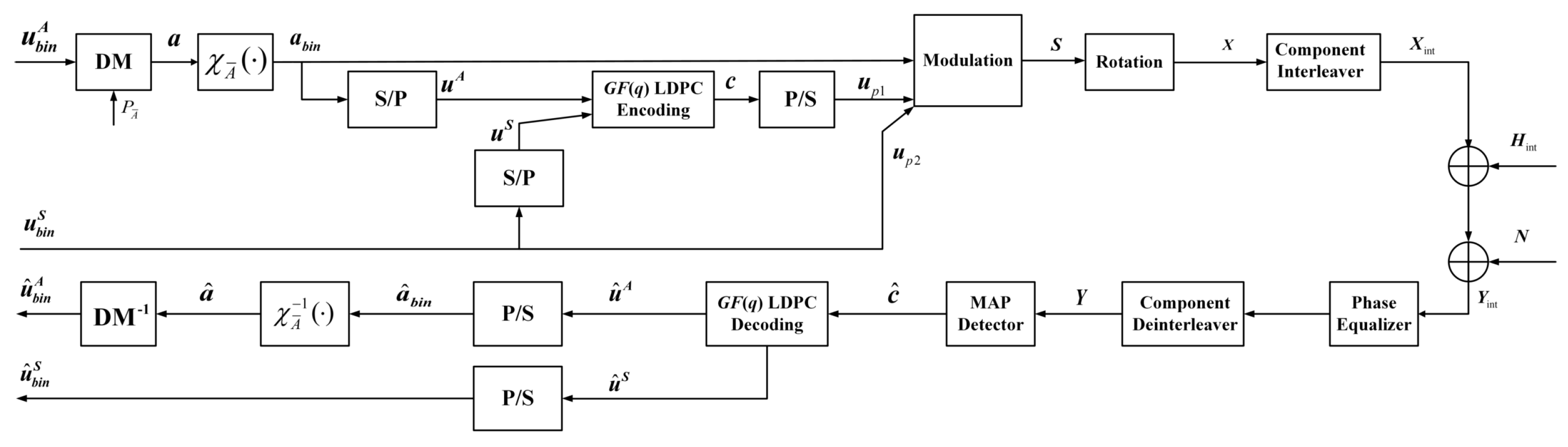 Entropy 24 01649 g001