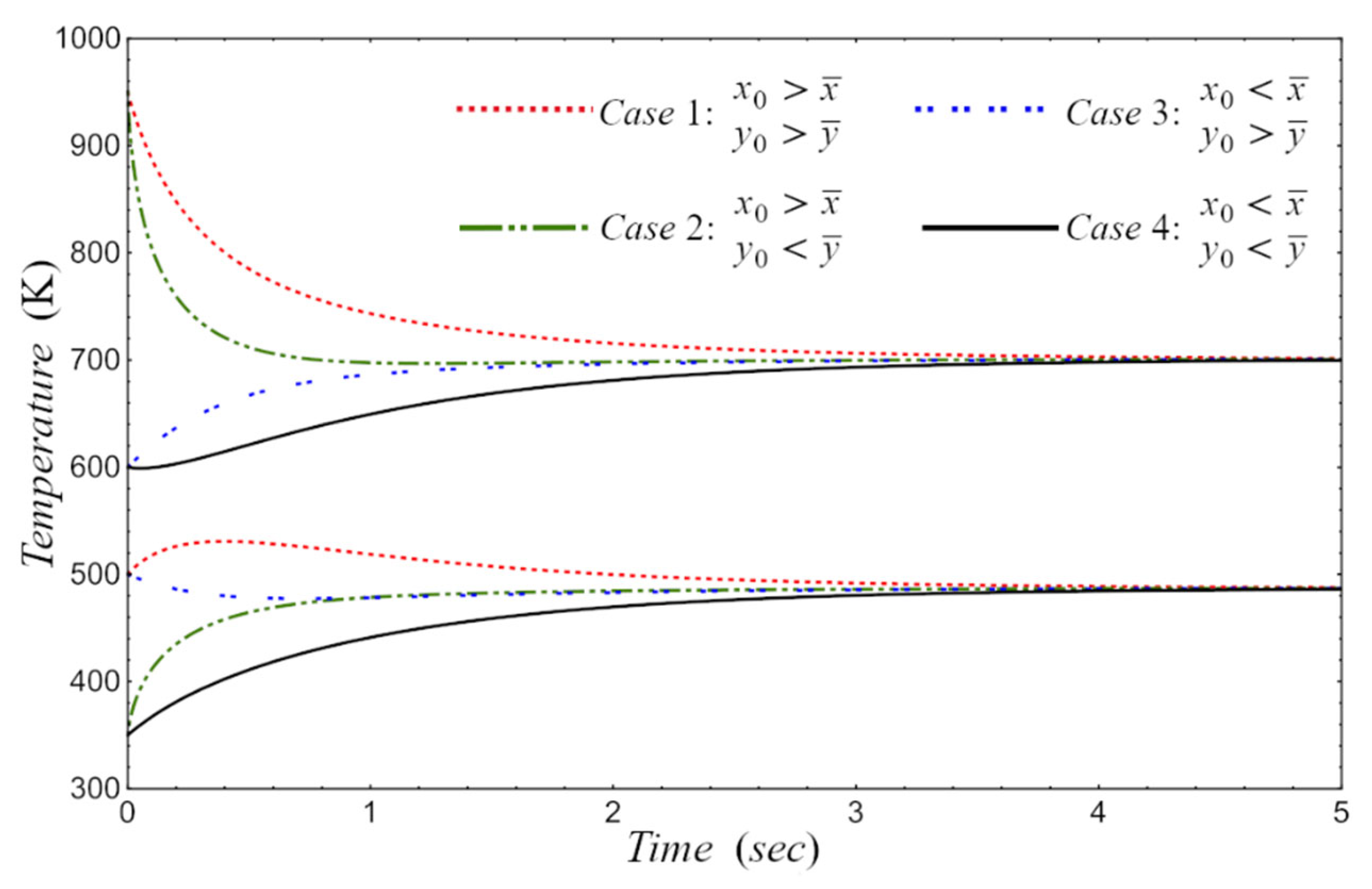 Entropy 24 01655 g007