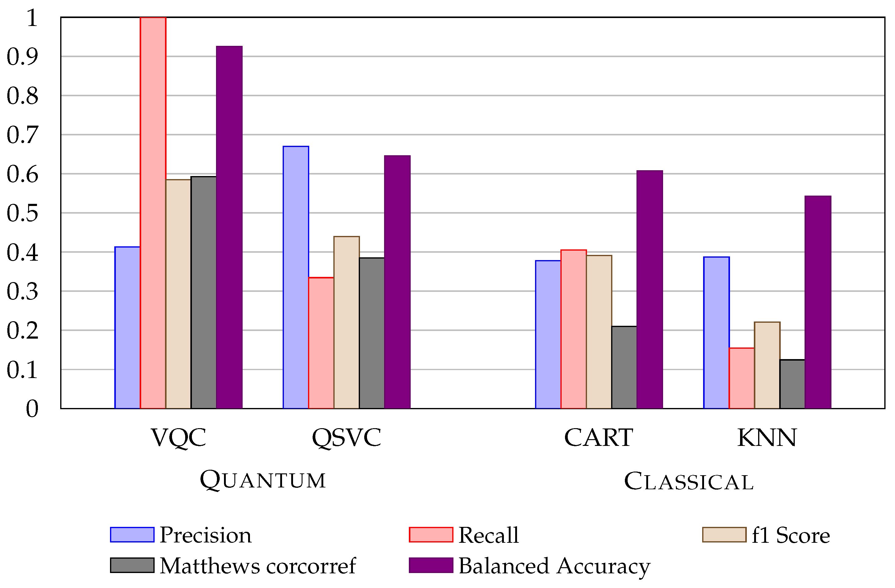 Entropy 24 01656 g003