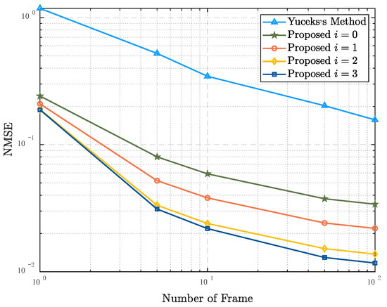Iterative Joint Estimation Procedure of Channel and PDP for OFDM ...