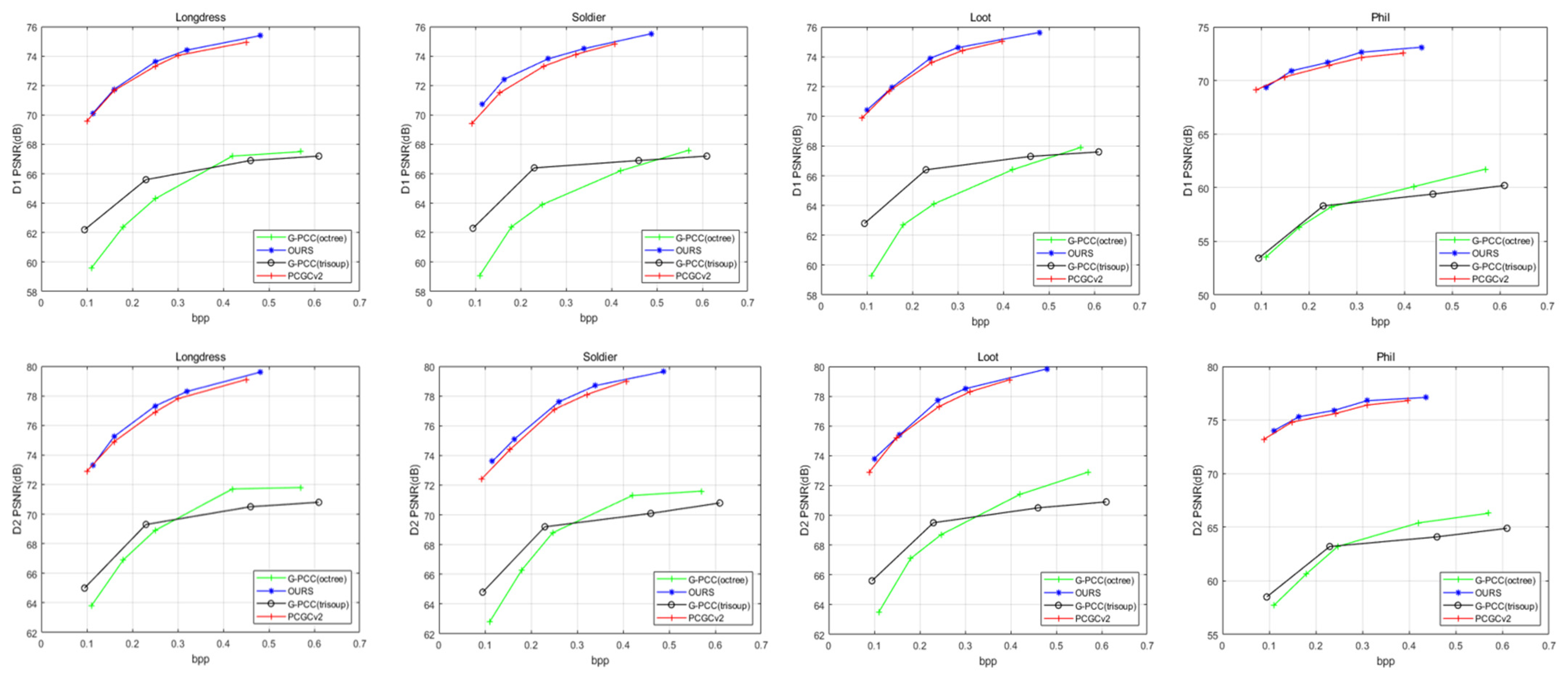 Point Cloud Geometry Compression Based on Multi-Layer Residual ...