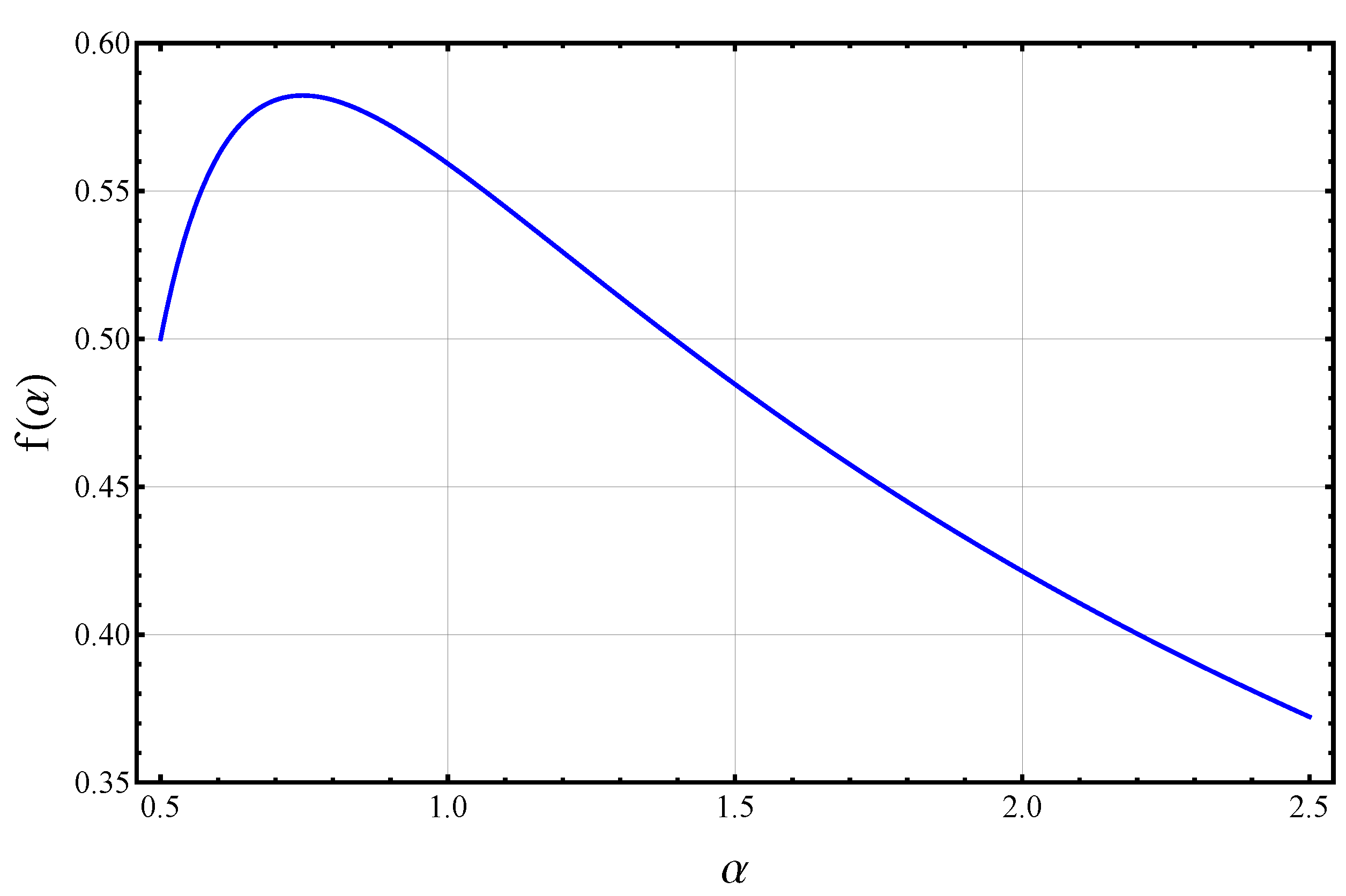 Entropy 24 01679 g001