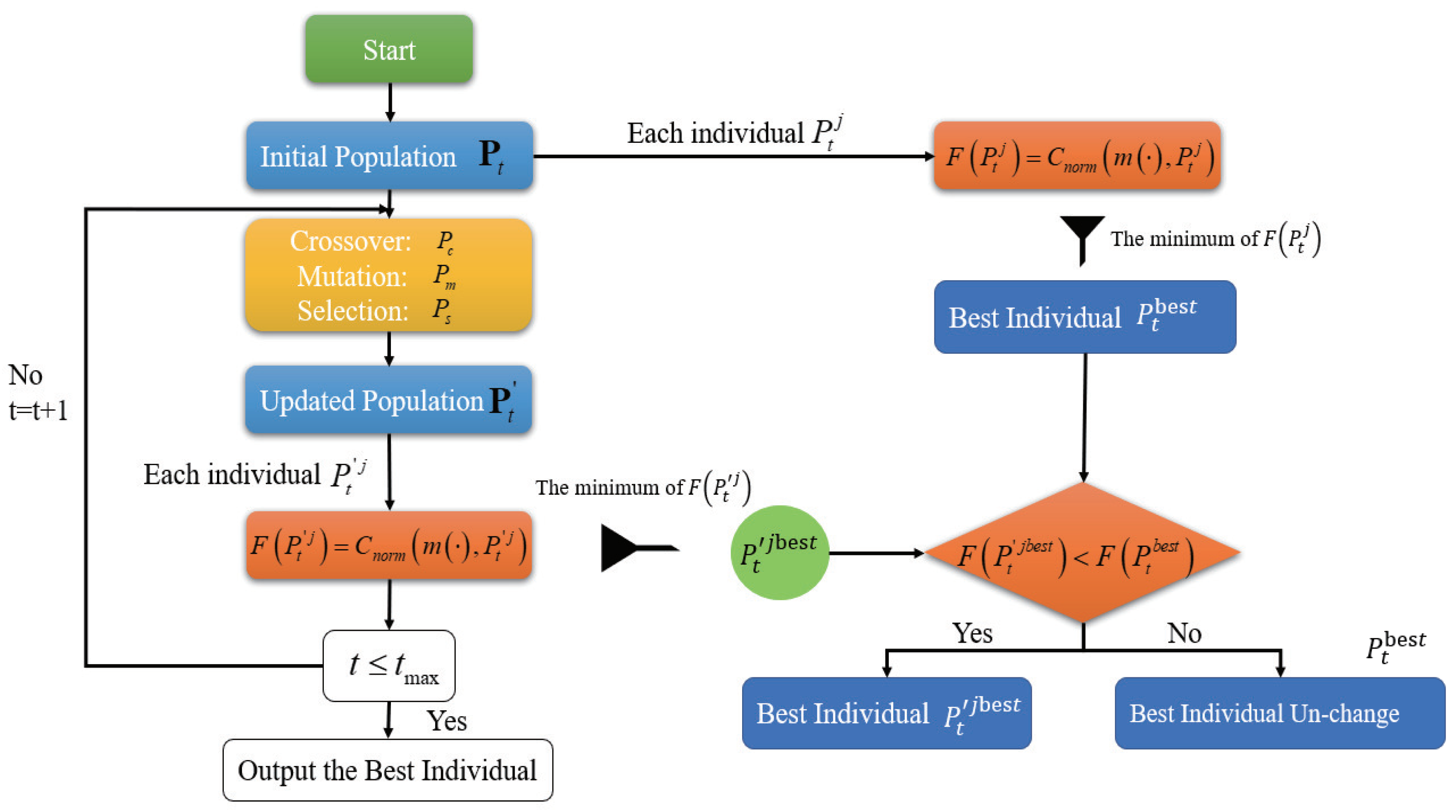Entropy 24 01680 g001