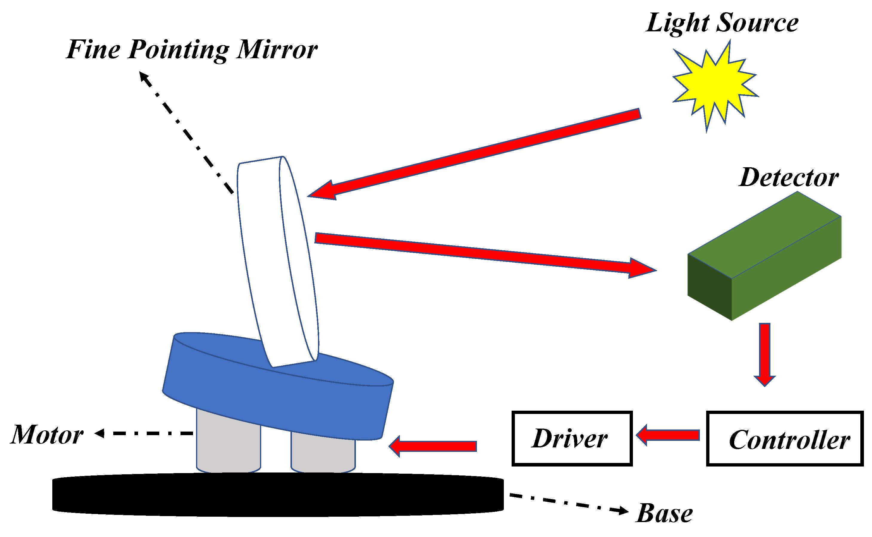 Entropy 24 01681 g001