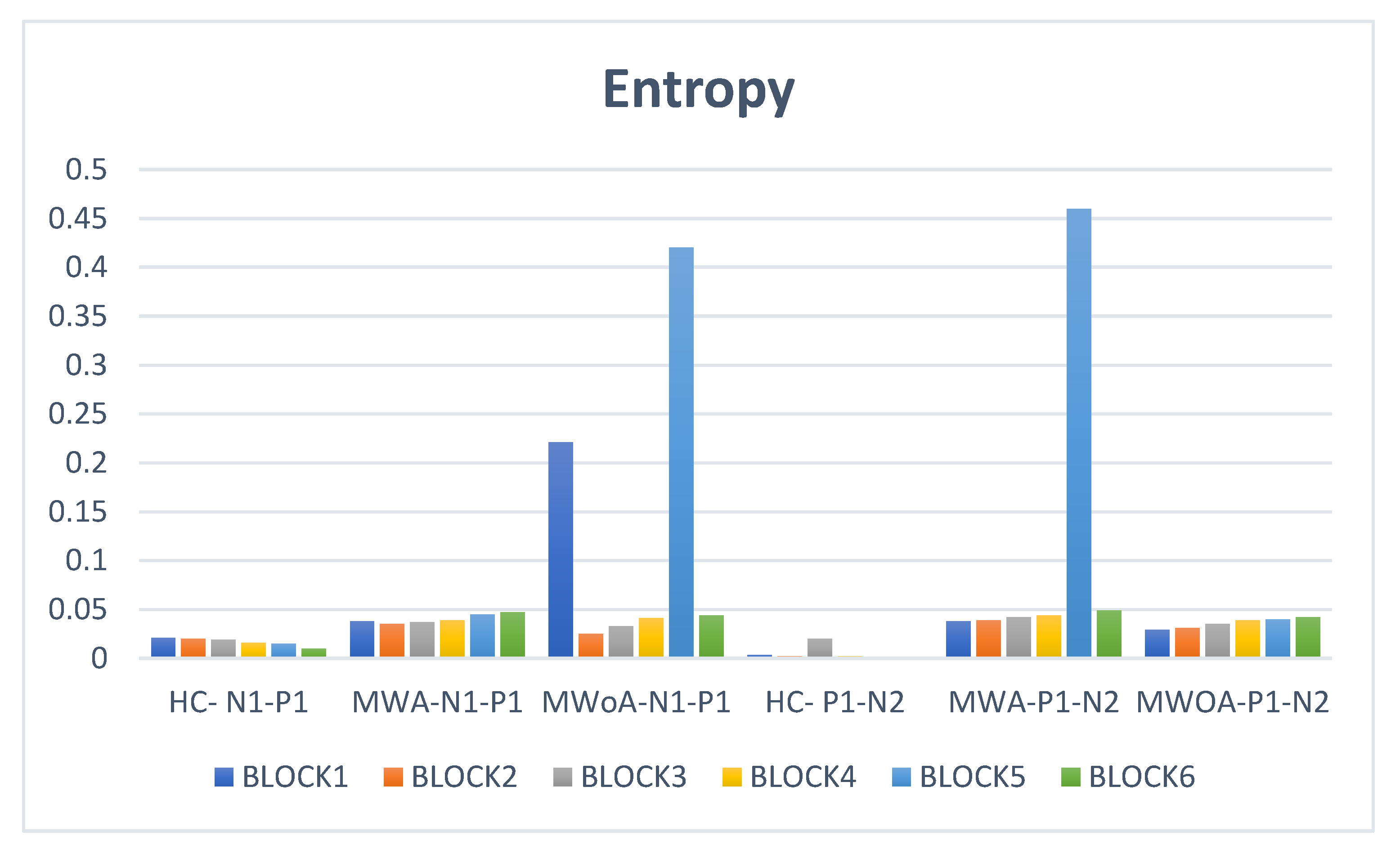 Entropy 24 01688 g003 Entropy 24 01688 g003