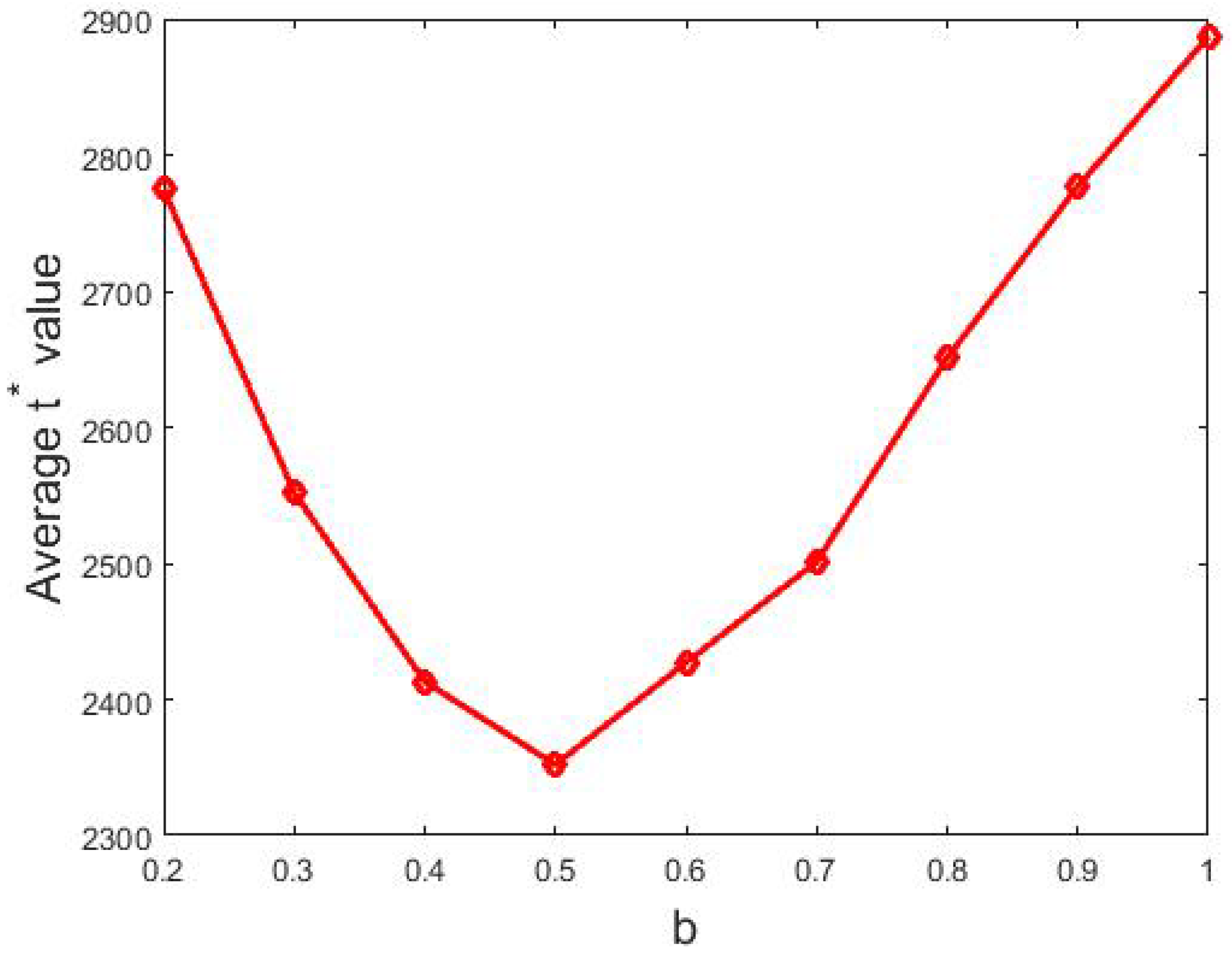 Entropy 24 01692 g008