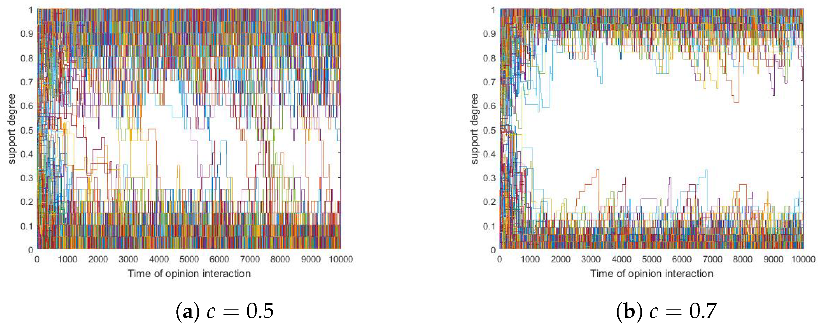Entropy 24 01692 g011