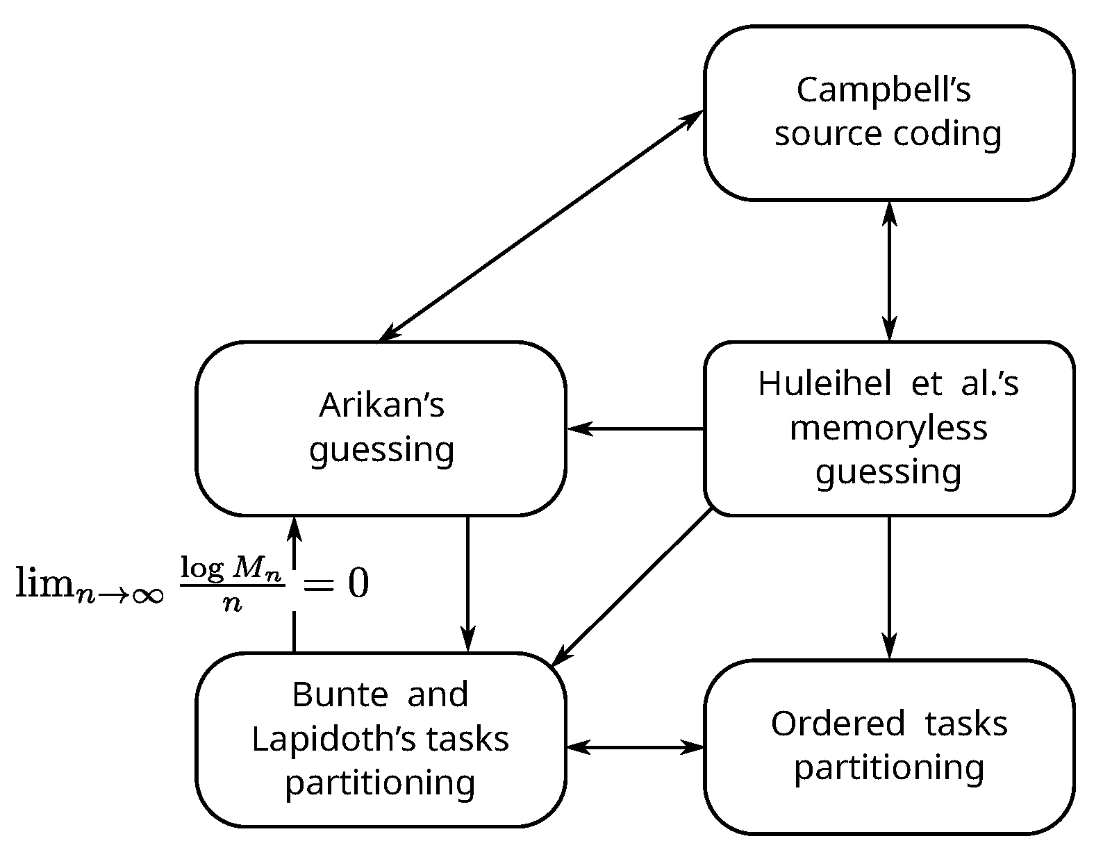 Entropy 24 01695 g001
