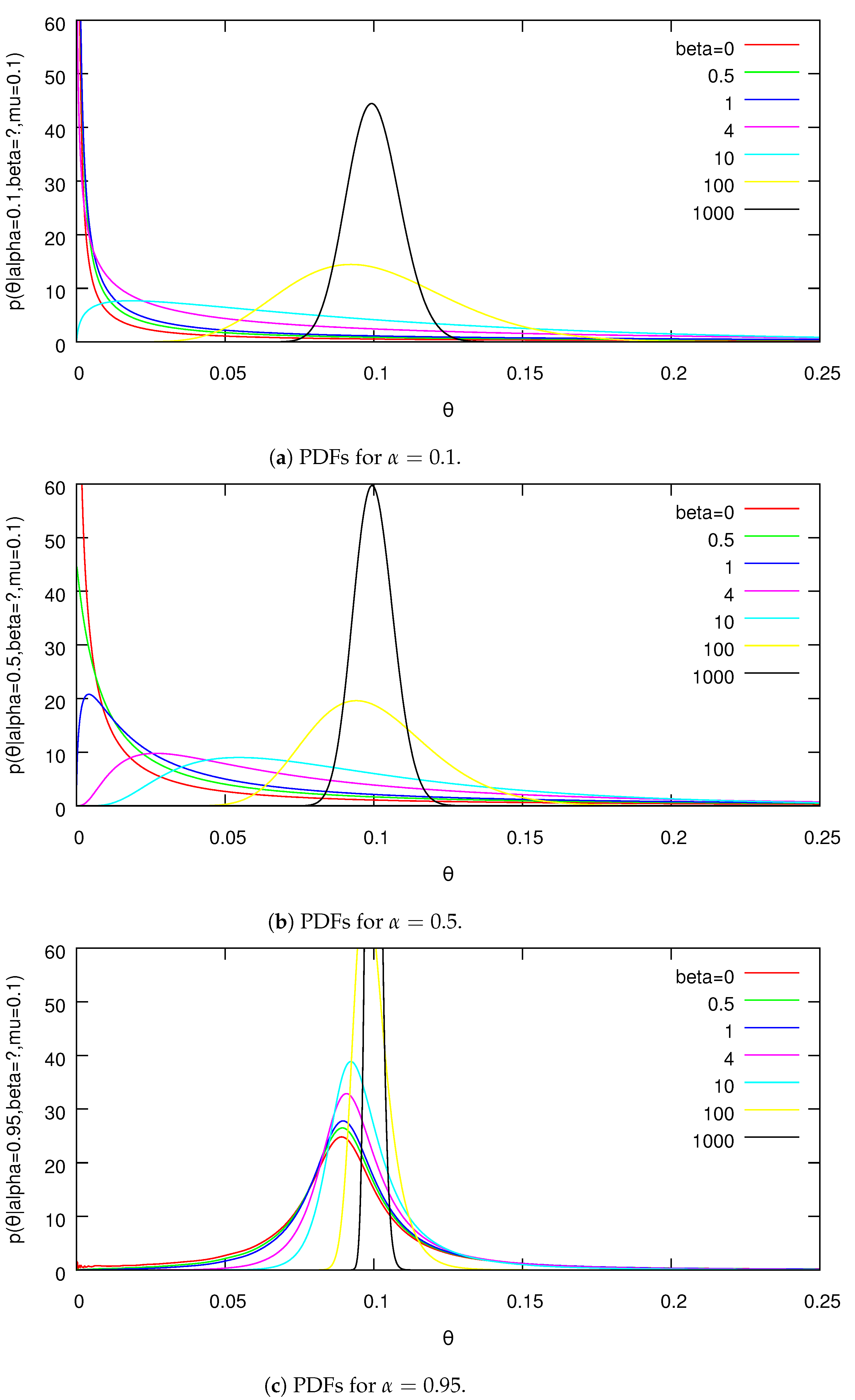 Entropy 24 01703 g001