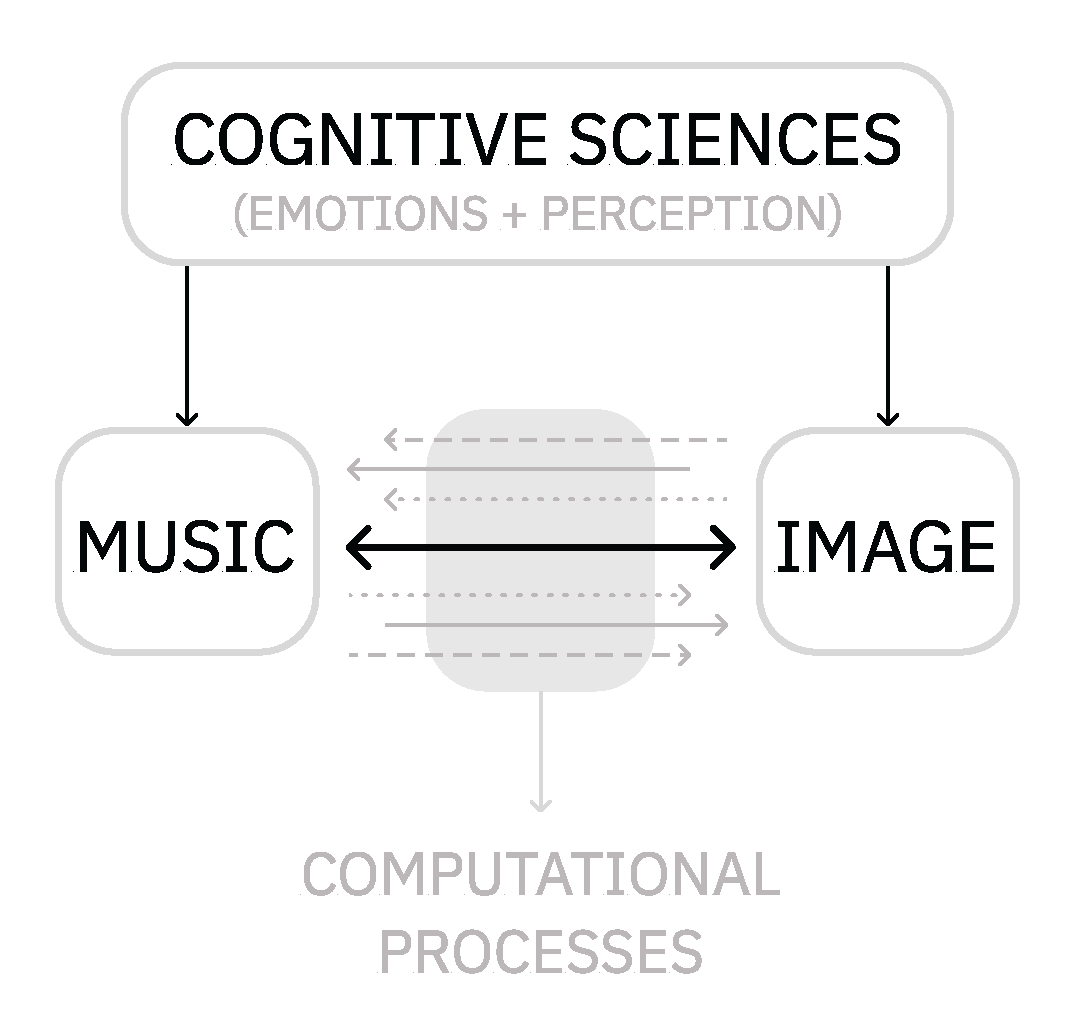 Entropy 24 01706 g001