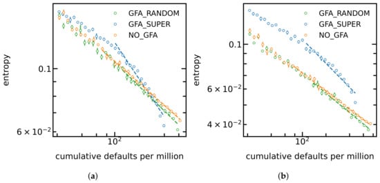 Entropy 24 01713 g004