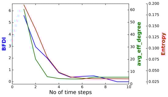 Entropy 24 01713 g006