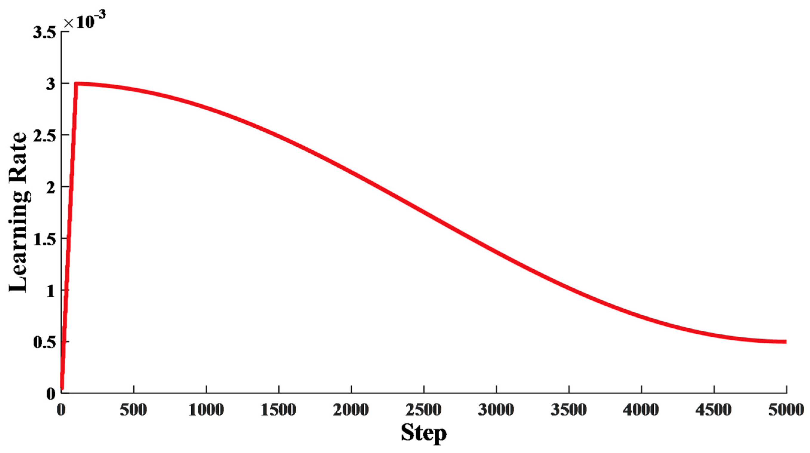 Entropy 24 01715 g005 Entropy 24 01715 g005