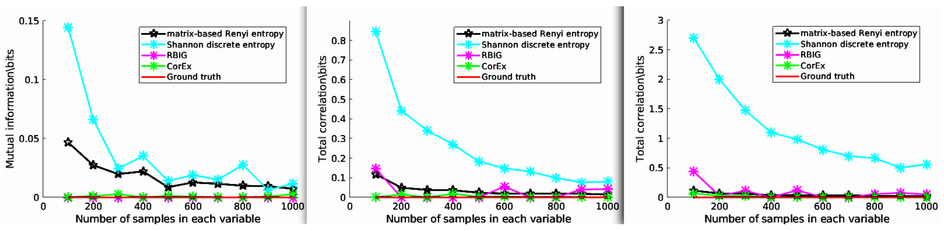 Entropy 24 01725 g003 Entropy 24 01725 g003