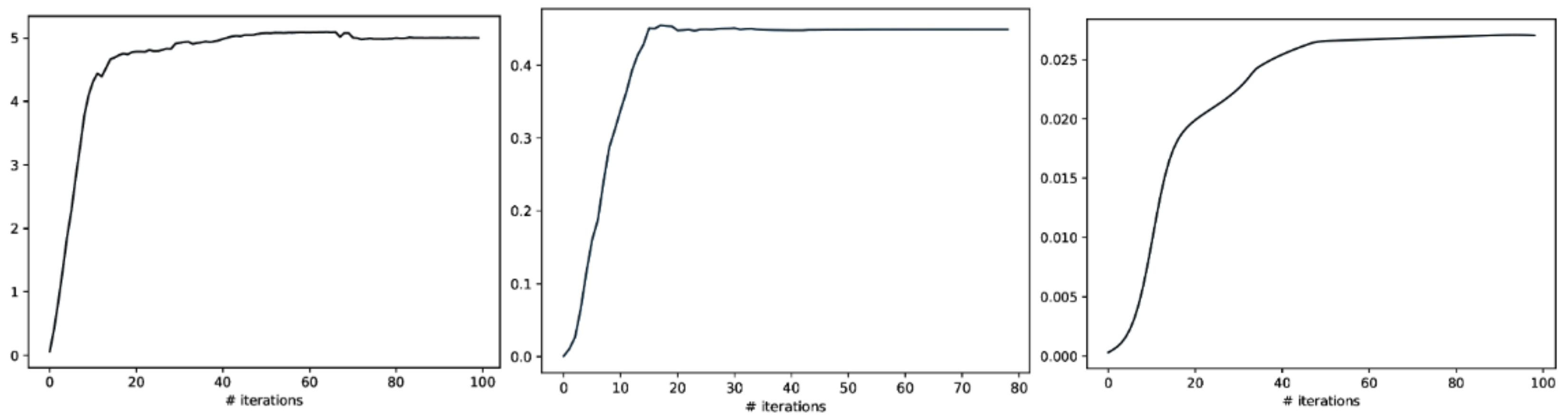 Entropy 24 01725 g007 Entropy 24 01725 g007