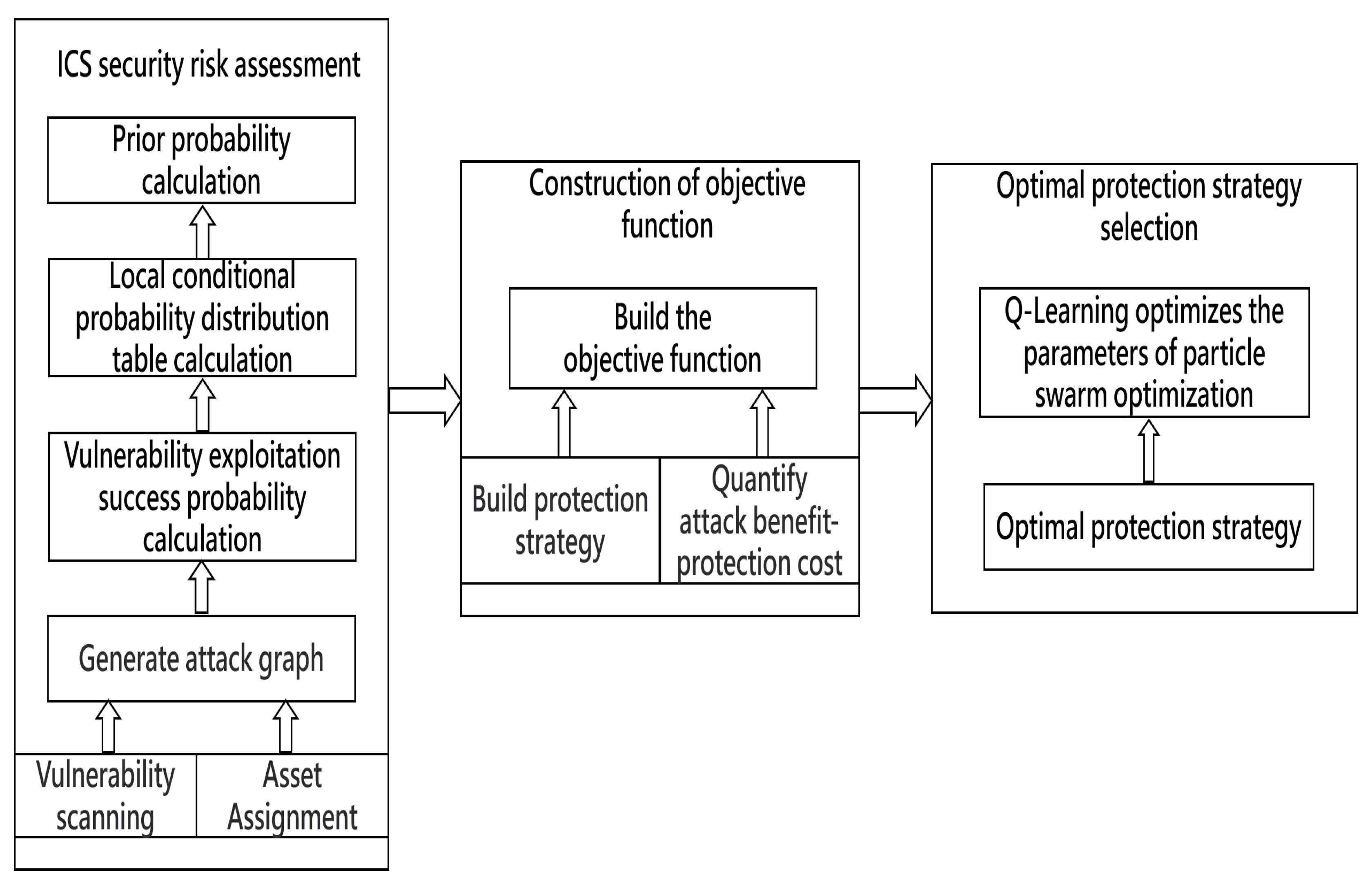 Entropy 24 01727 g001