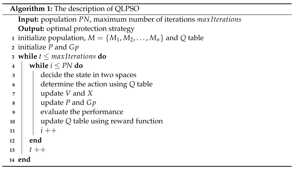Entropy 24 01727 i001