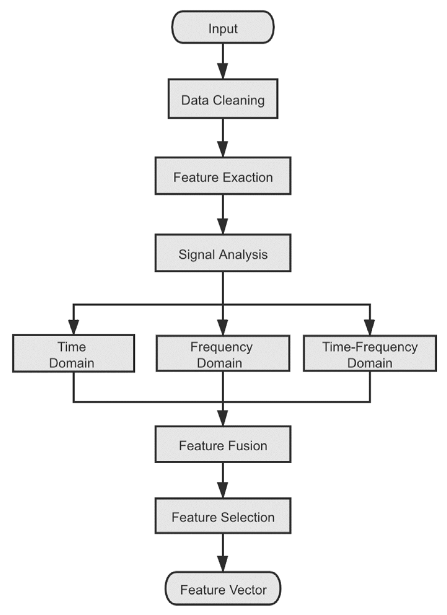 Entropy 24 01733 g002 Entropy 24 01733 g002